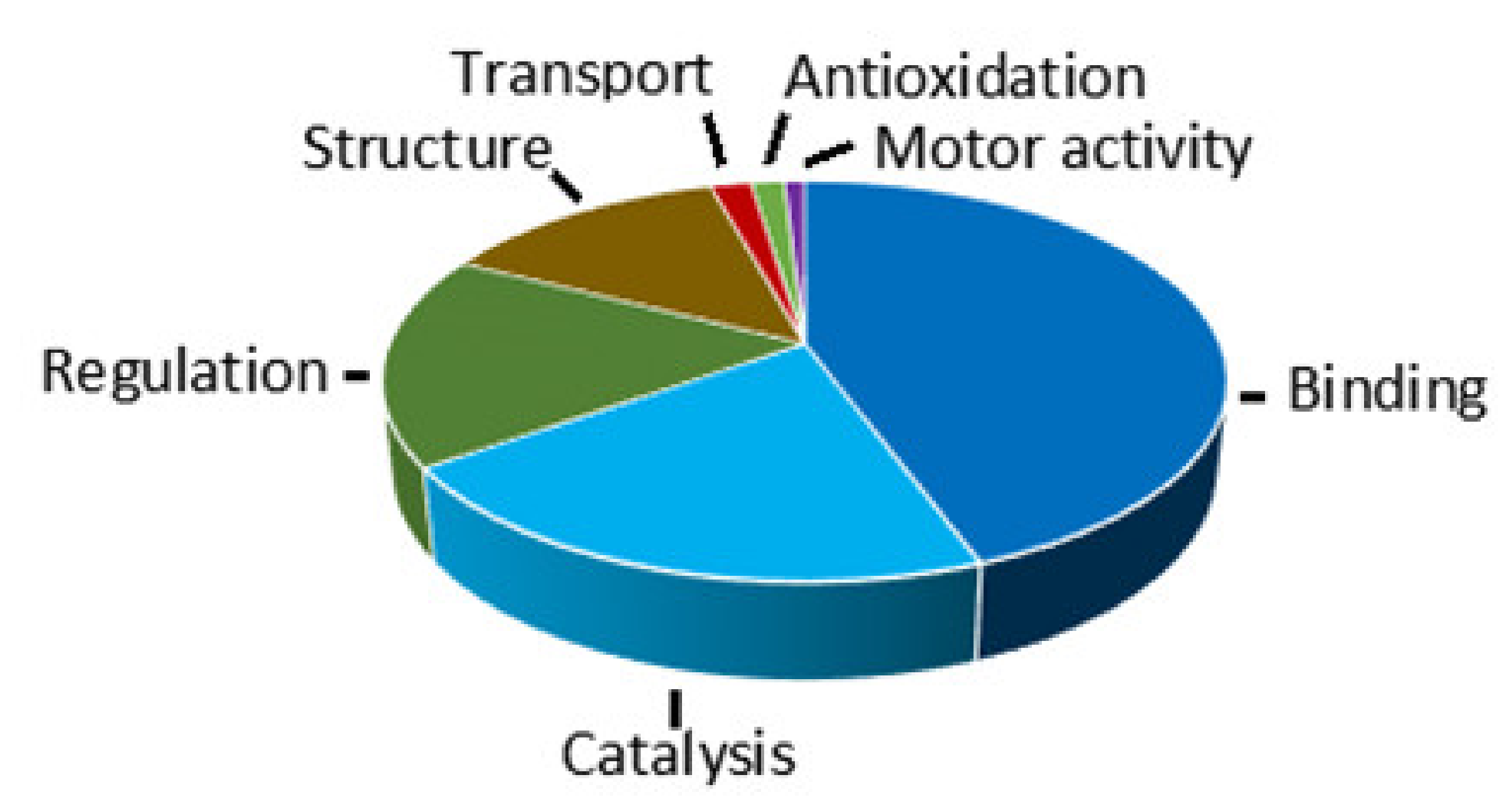 Toxins 13 00136 g004