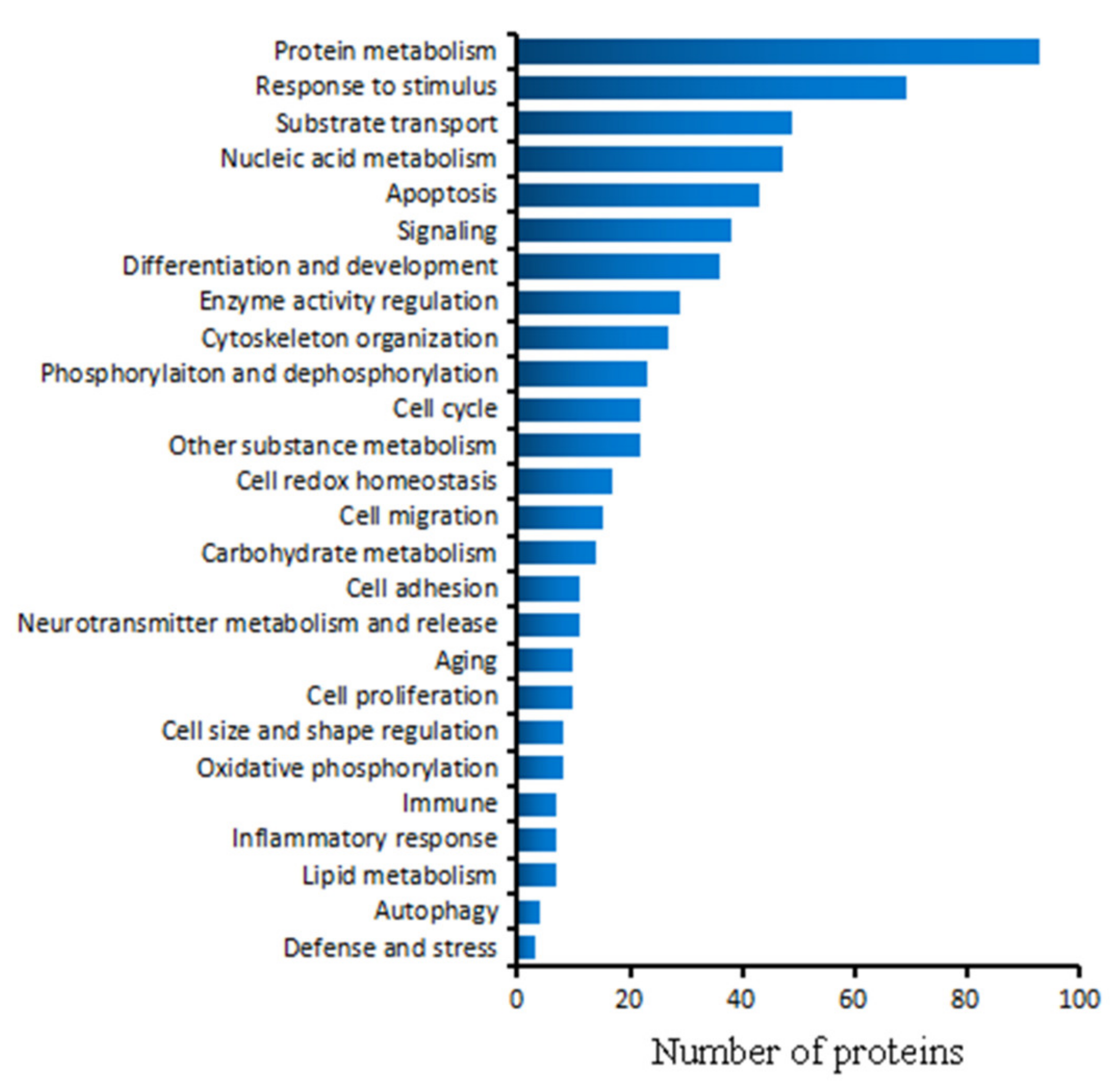 Toxins 13 00136 g005