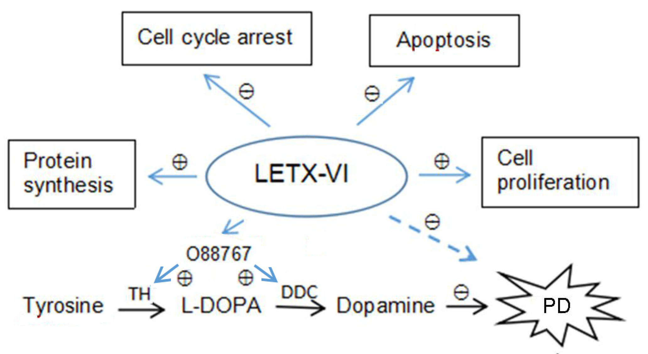 Toxins 13 00136 g010