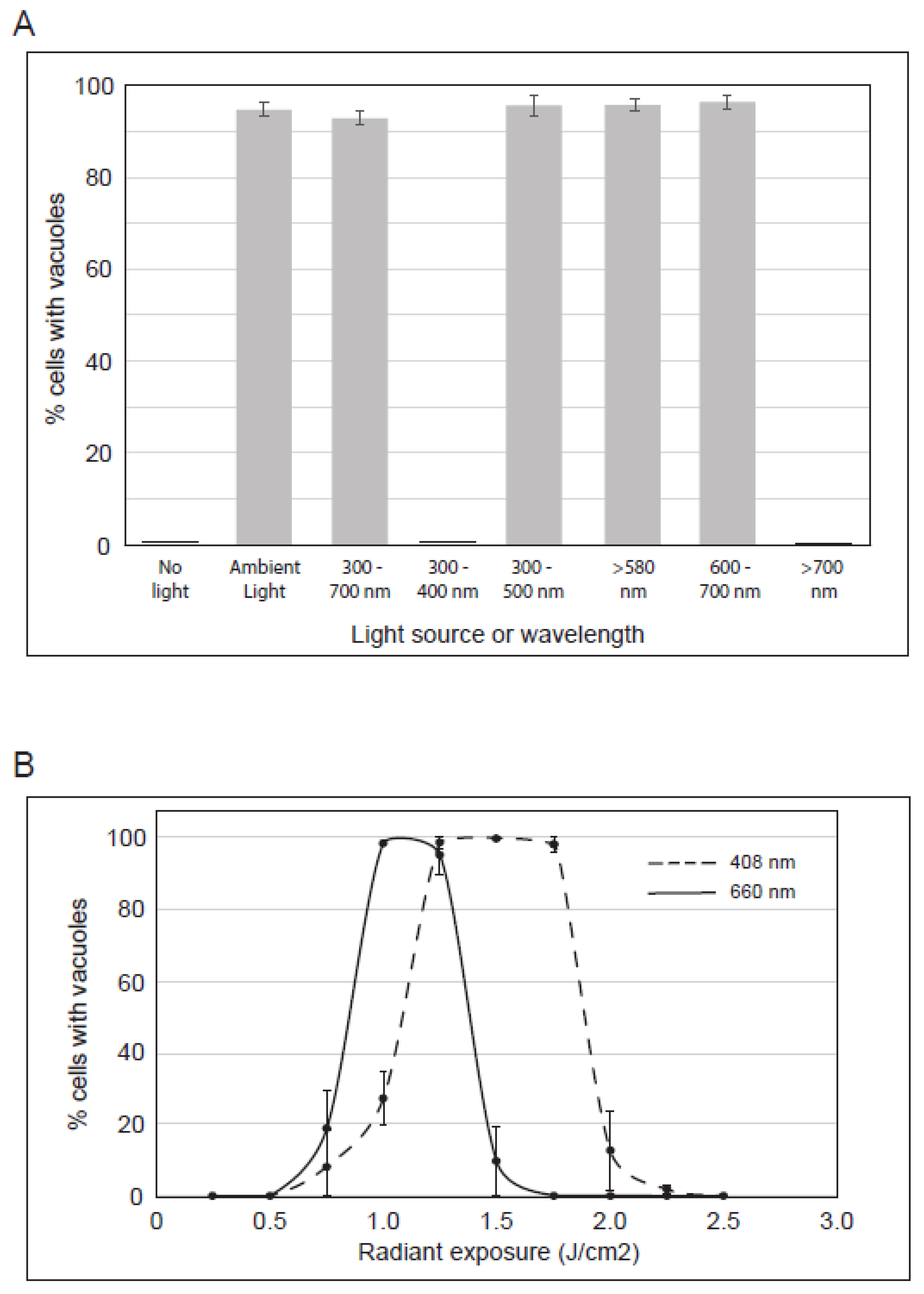 Toxins 13 00138 g005