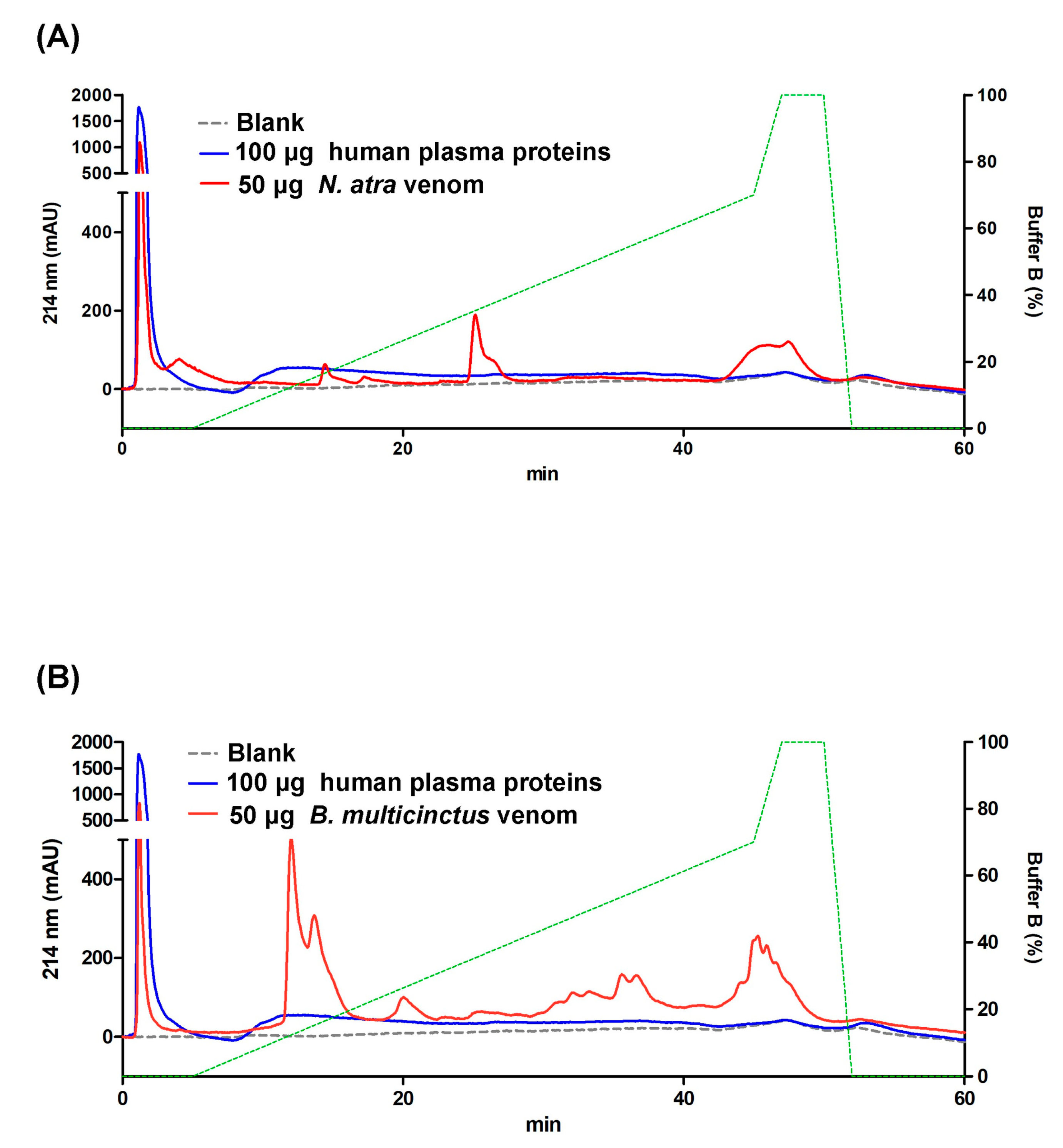 Toxins 13 00140 g001
