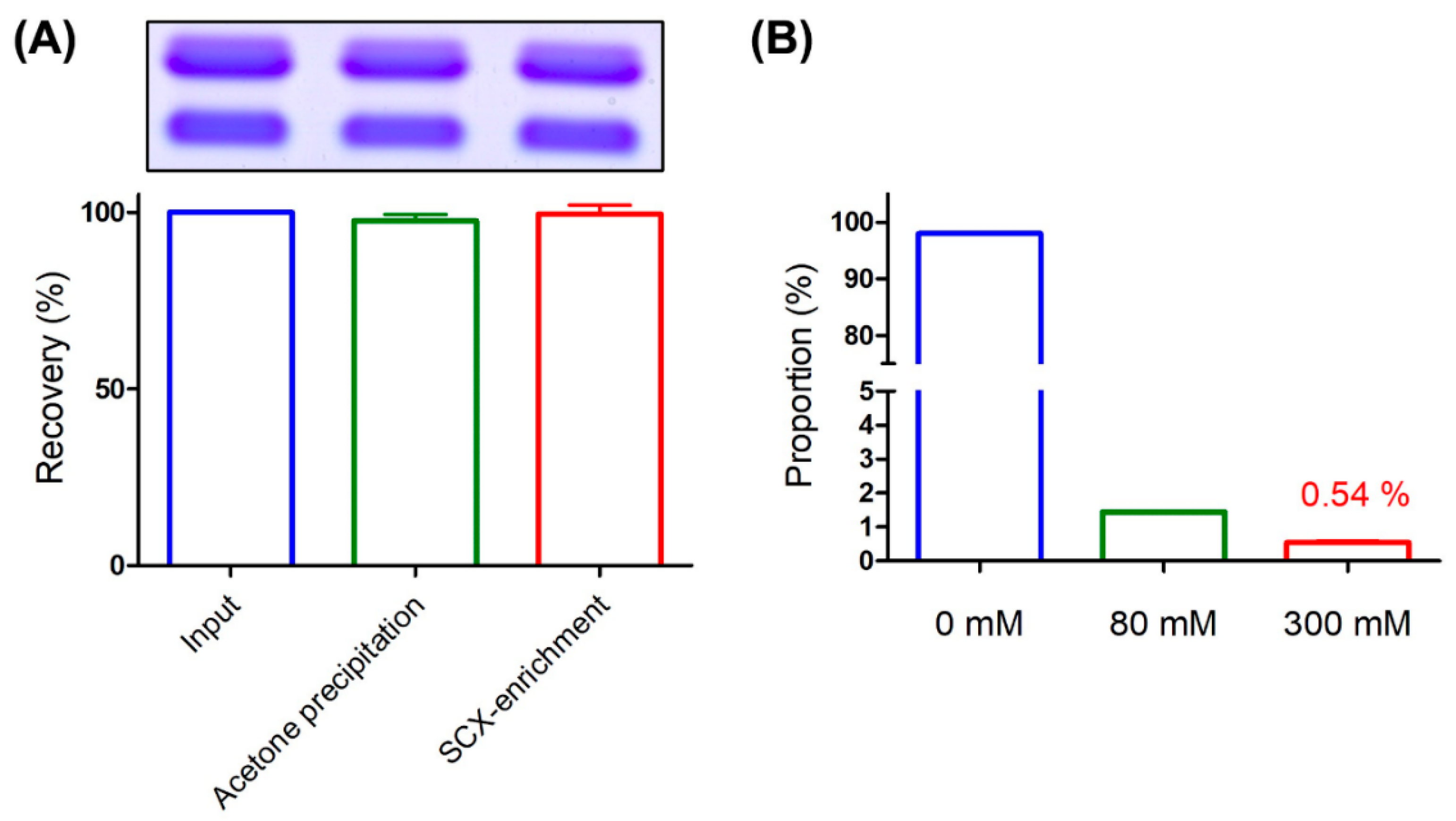 Toxins 13 00140 g005