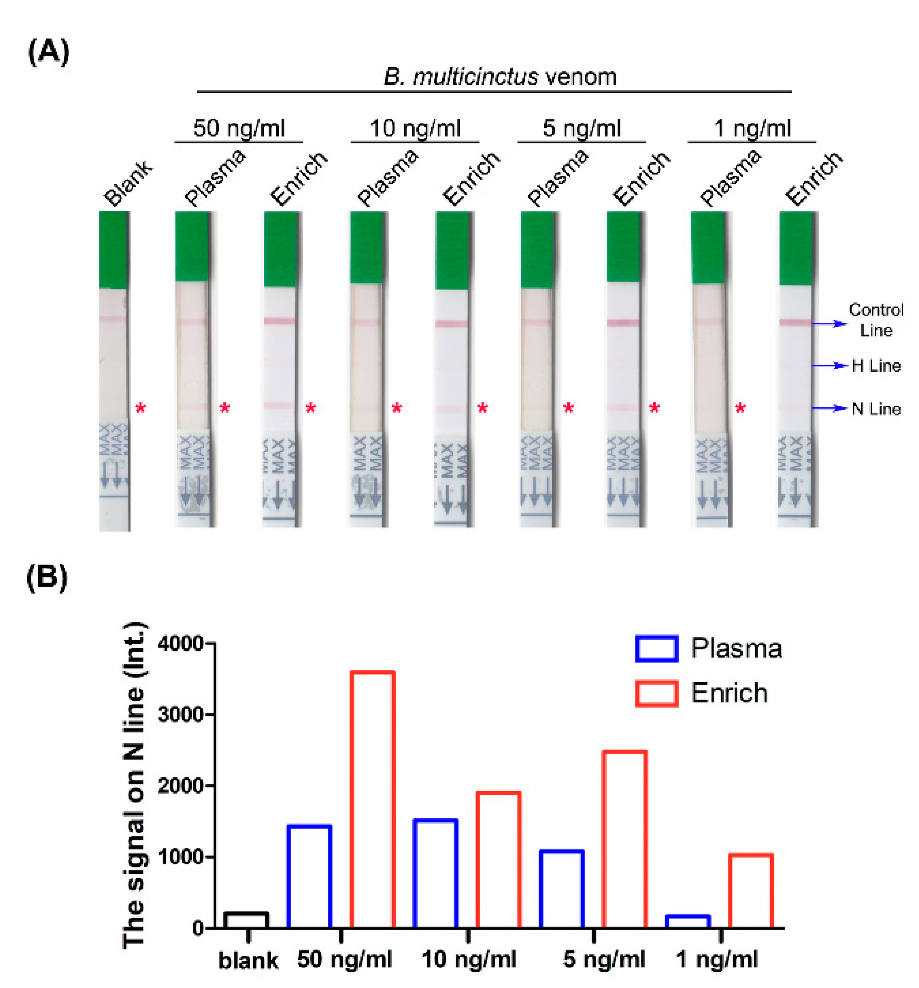 Toxins 13 00140 g007