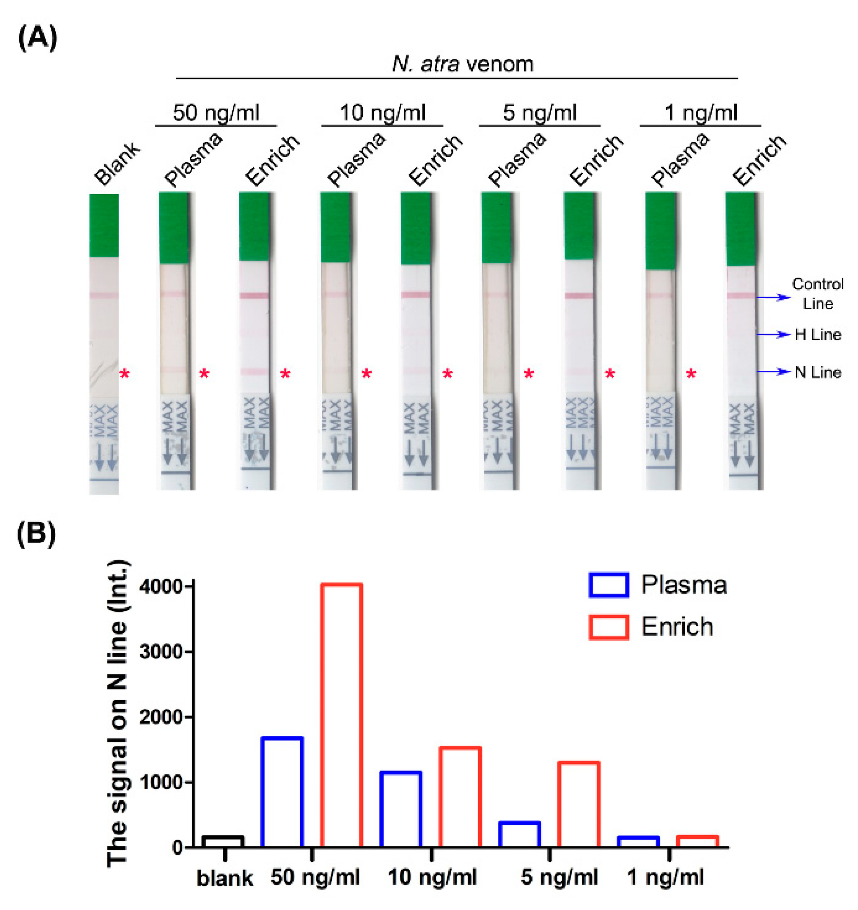 Toxins 13 00140 g008