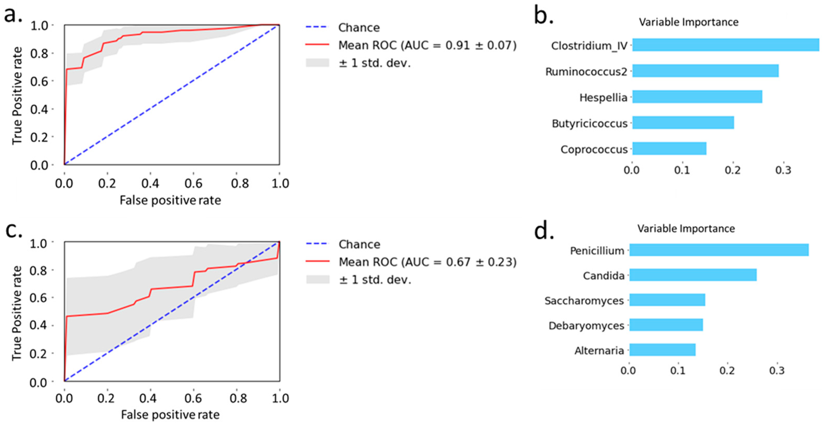 Toxins 13 00143 g003 Toxins 13 00143 g003