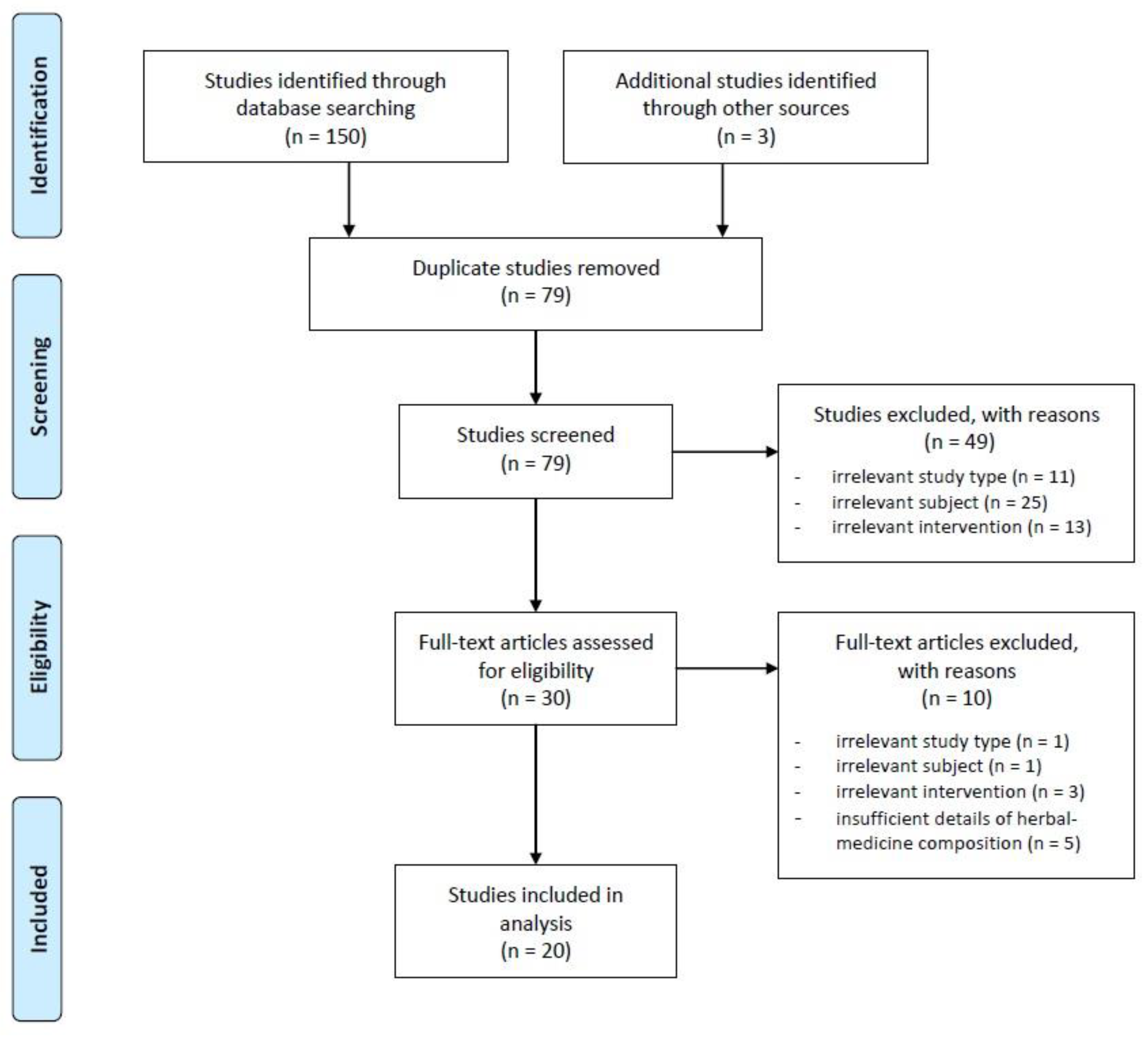 Toxins 13 00145 g001
