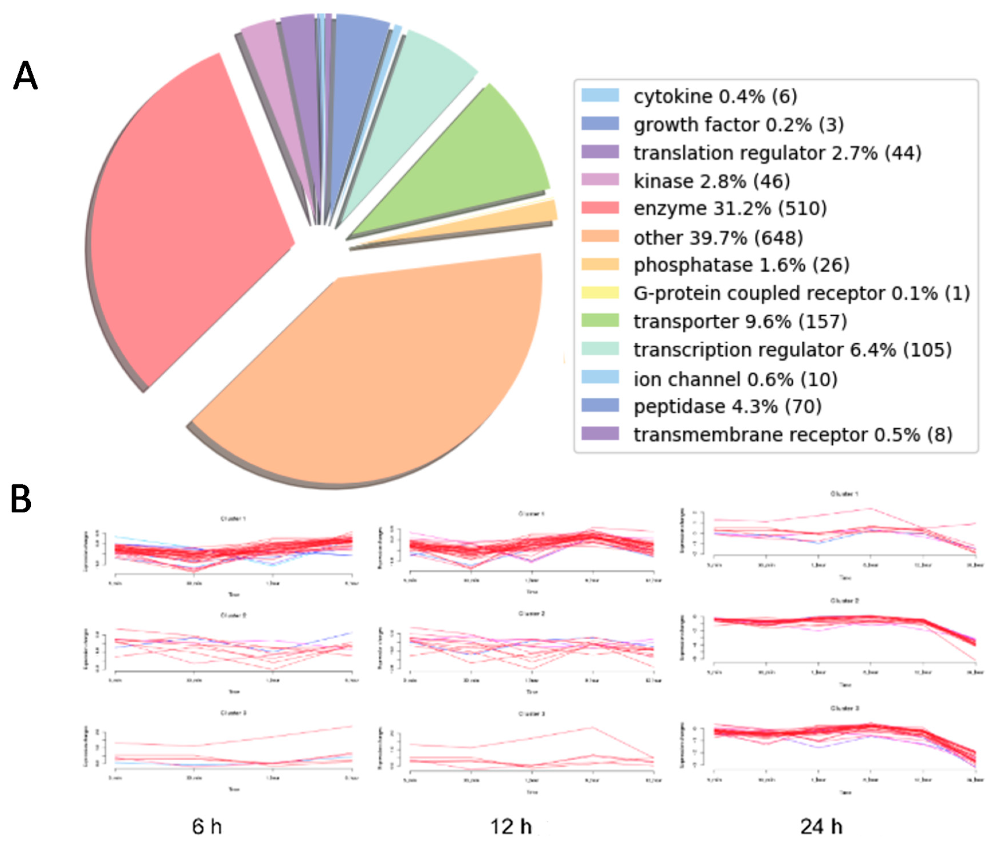 Toxins 13 00146 g002 Toxins 13 00146 g002