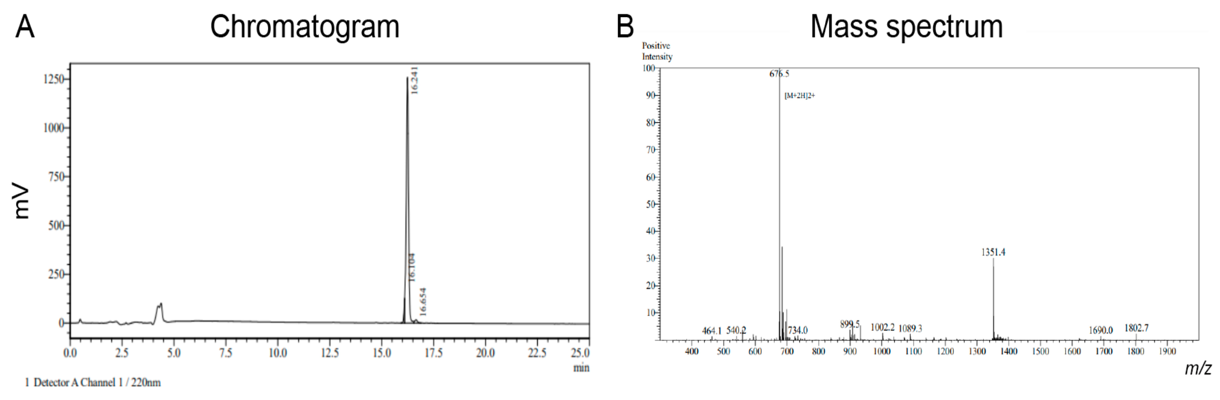 Toxins 13 00146 g0a1 Toxins 13 00146 g0a1