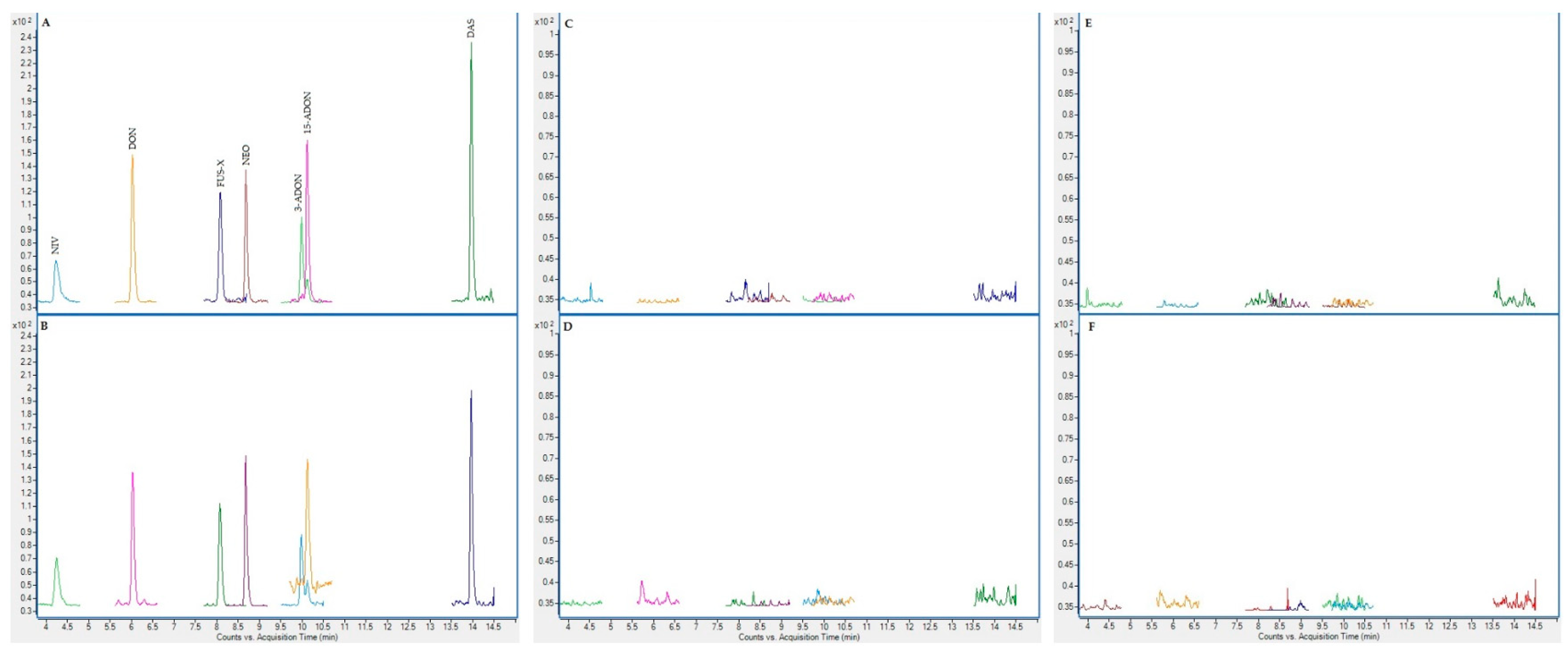 Toxins 13 00150 g002