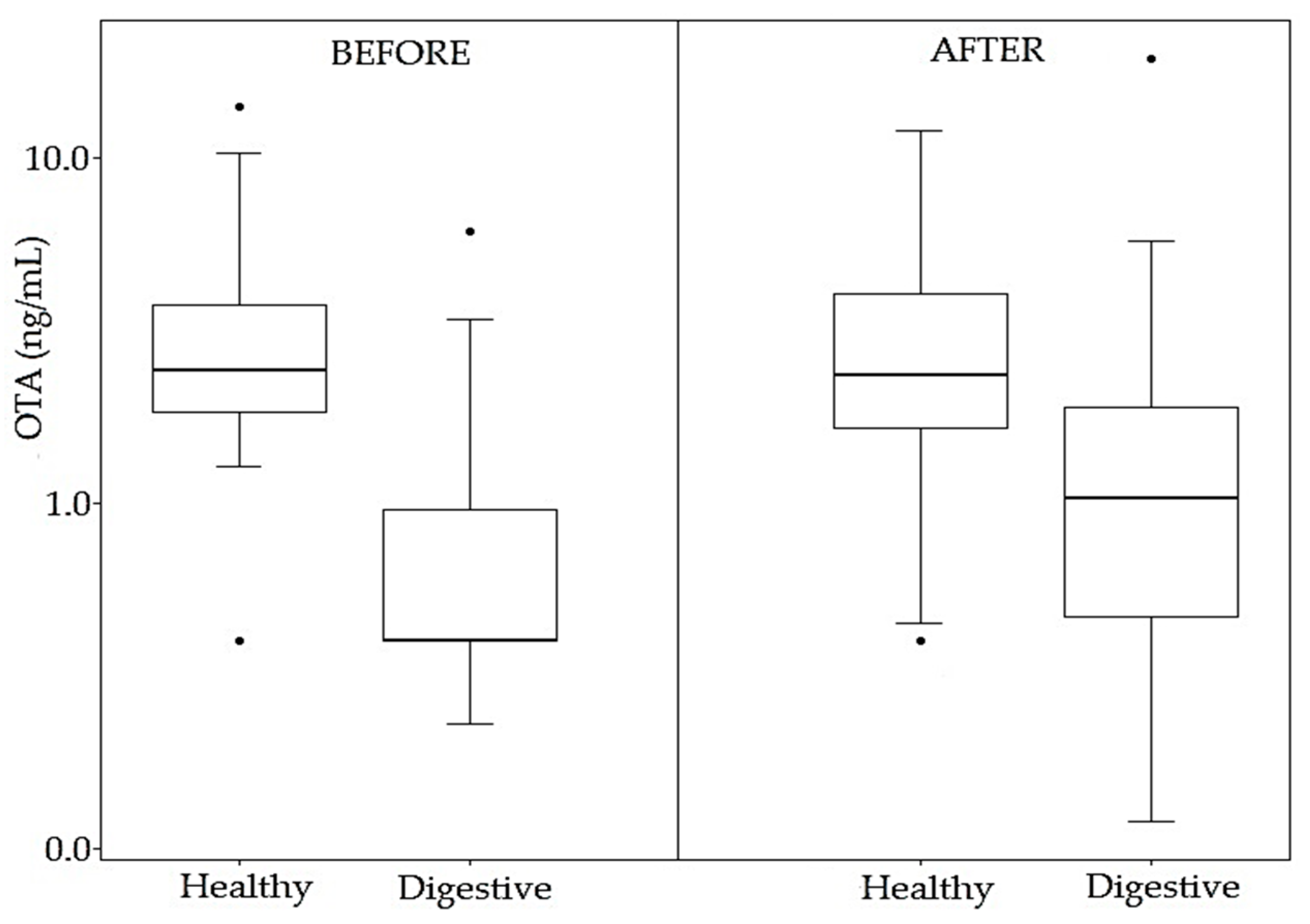Toxins 13 00150 g006