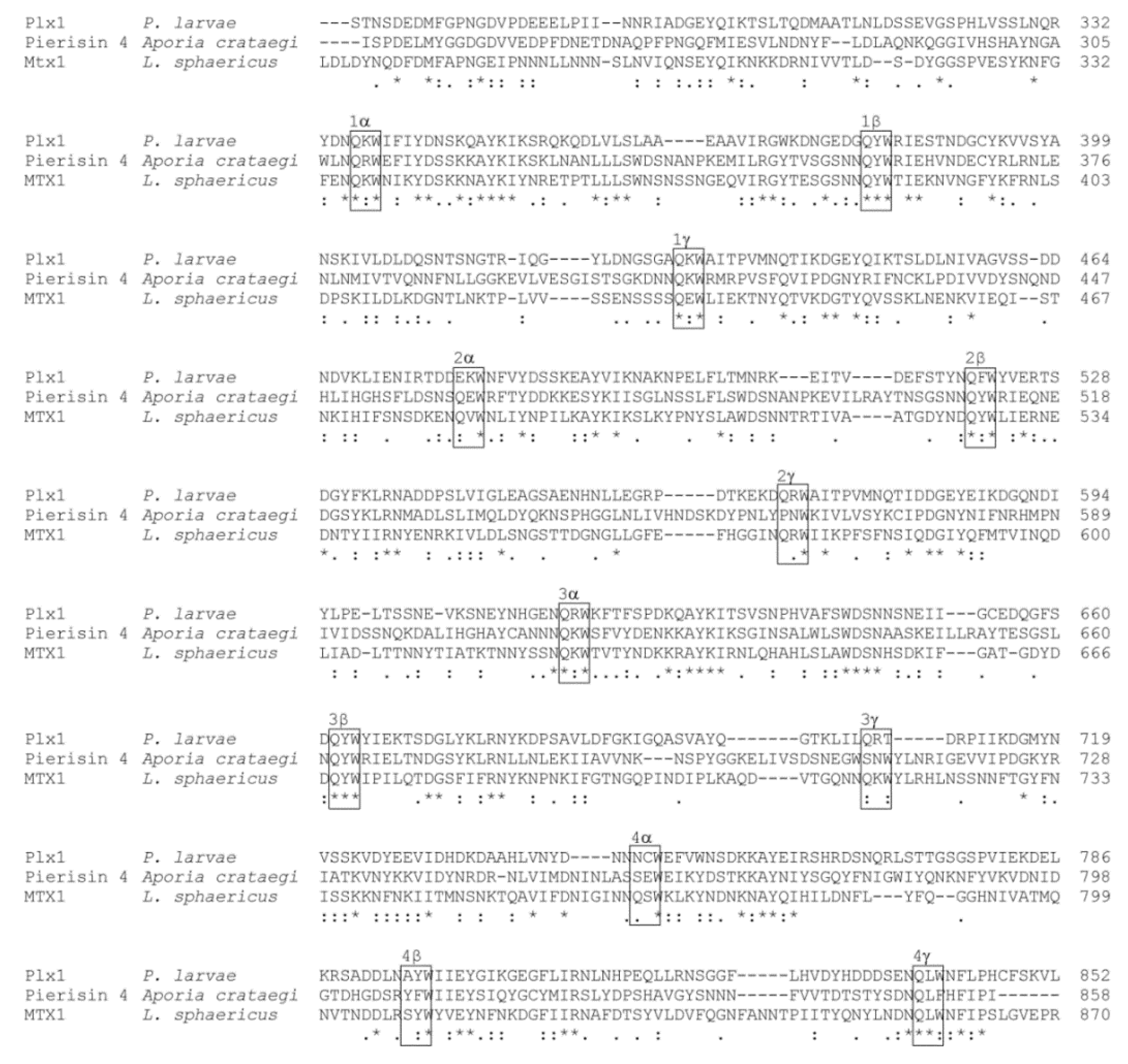 Toxins 13 00151 g002 Toxins 13 00151 g002