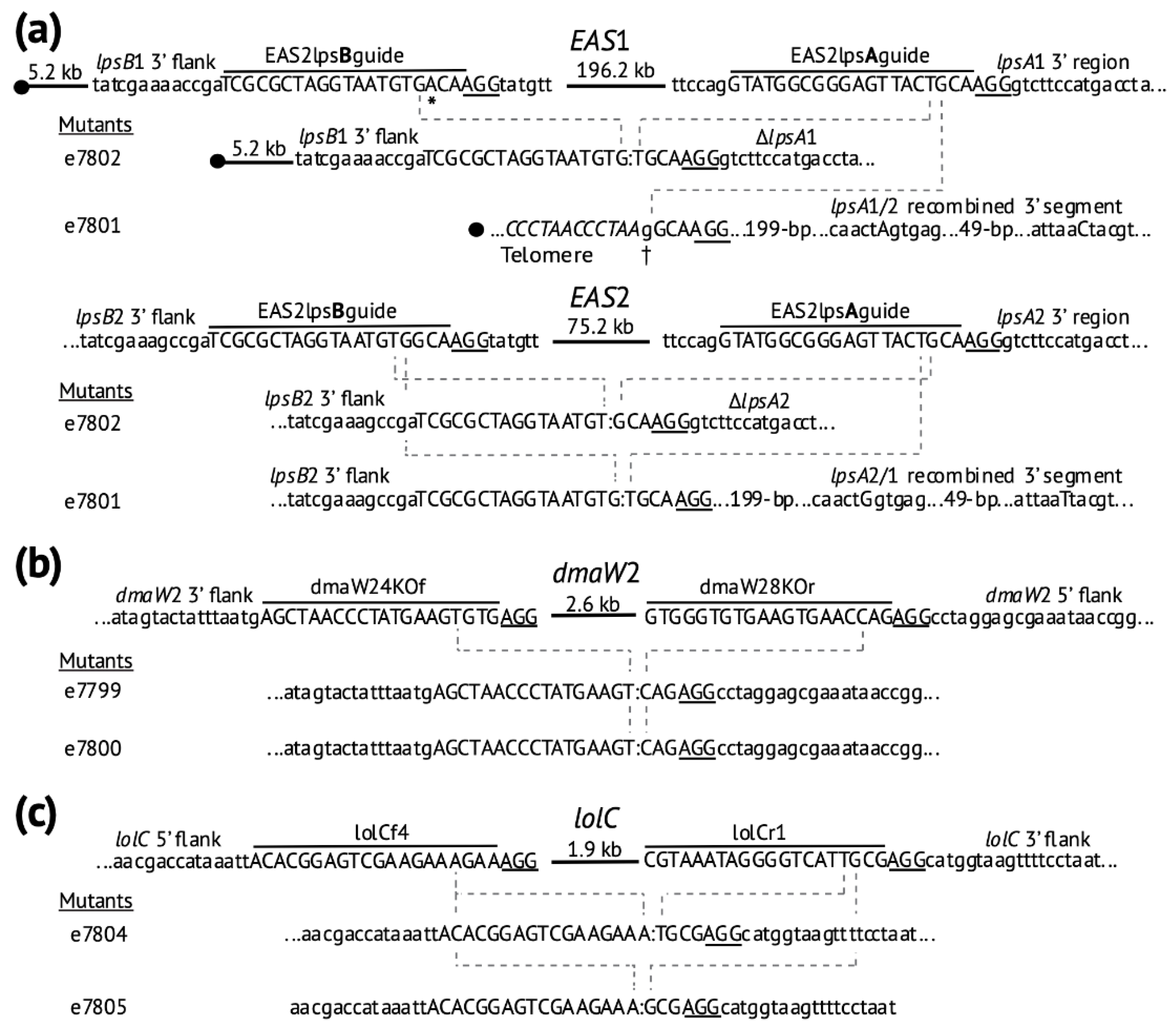 Toxins 13 00153 g003
