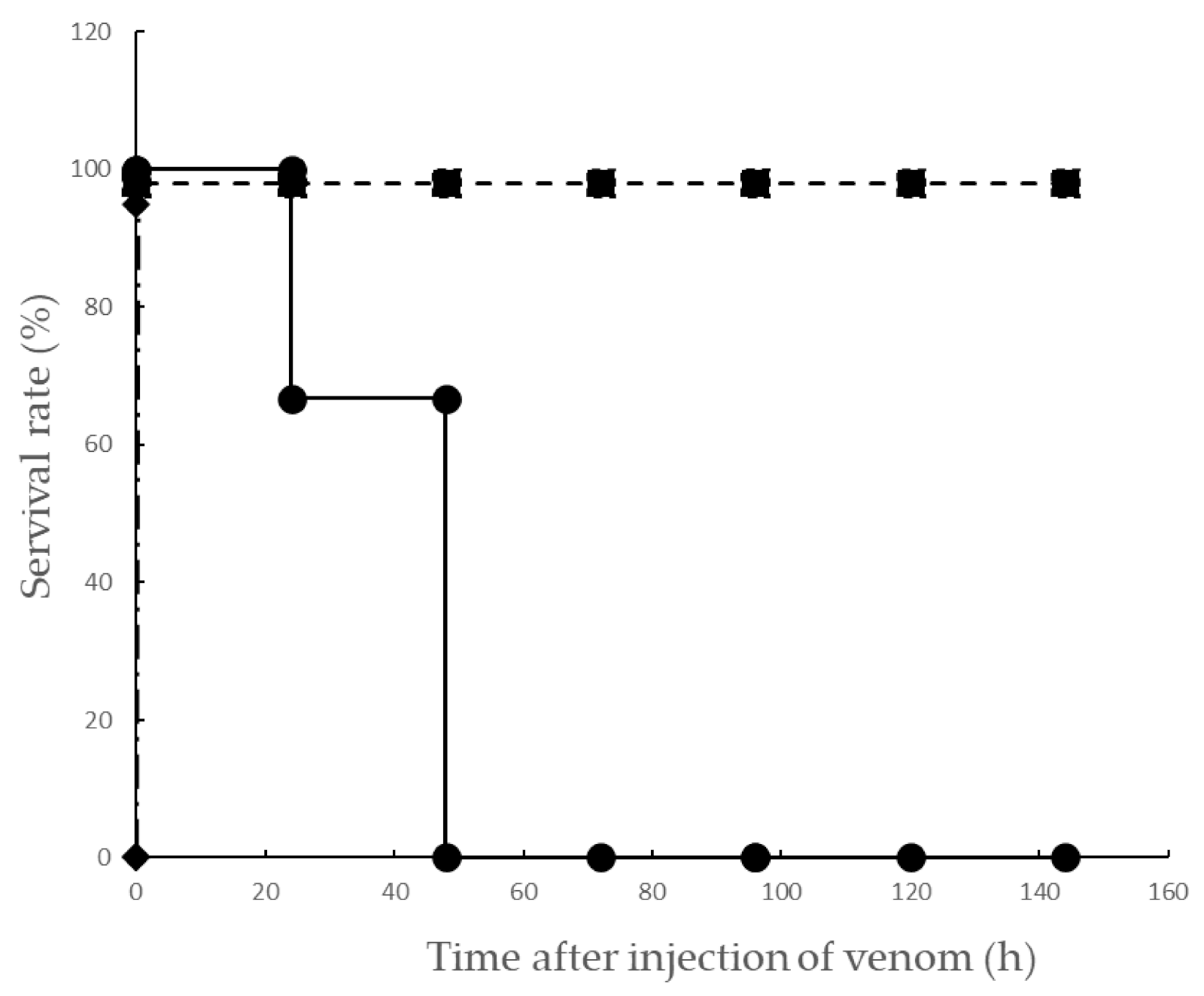Toxins 13 00160 g001