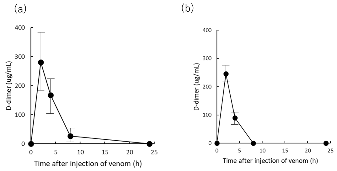 Toxins 13 00160 g005