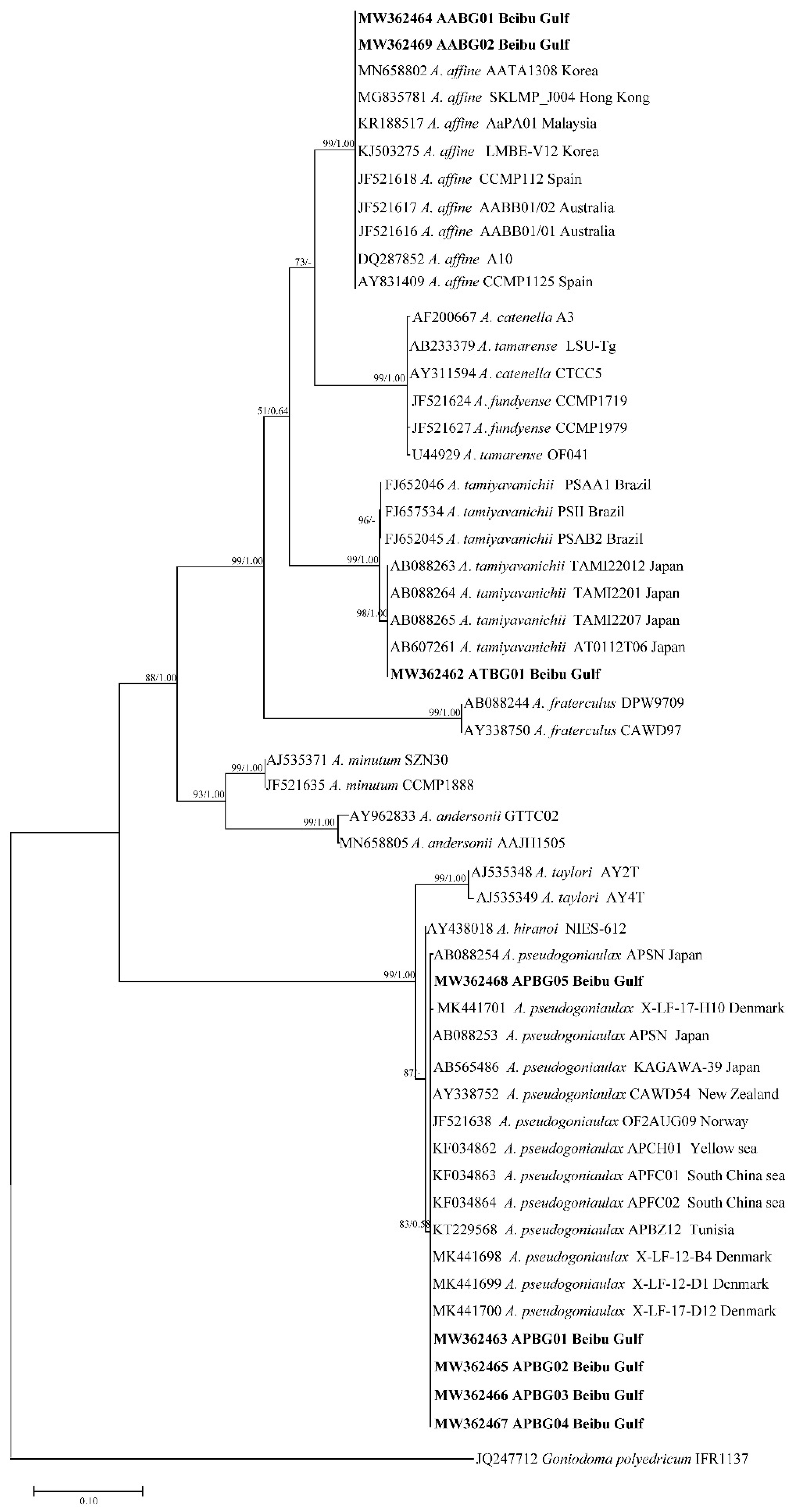 Toxins 13 00161 g001