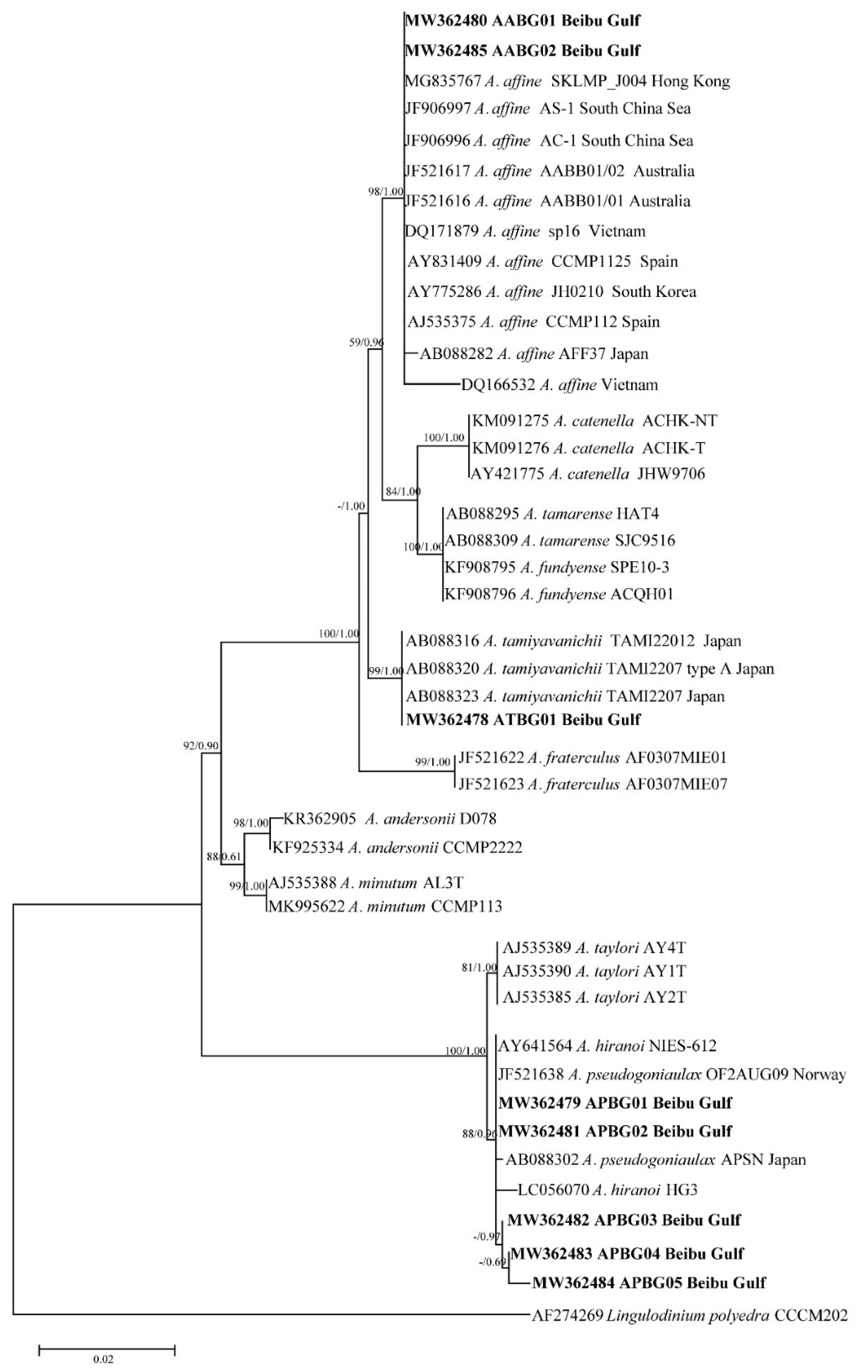 Toxins 13 00161 g002