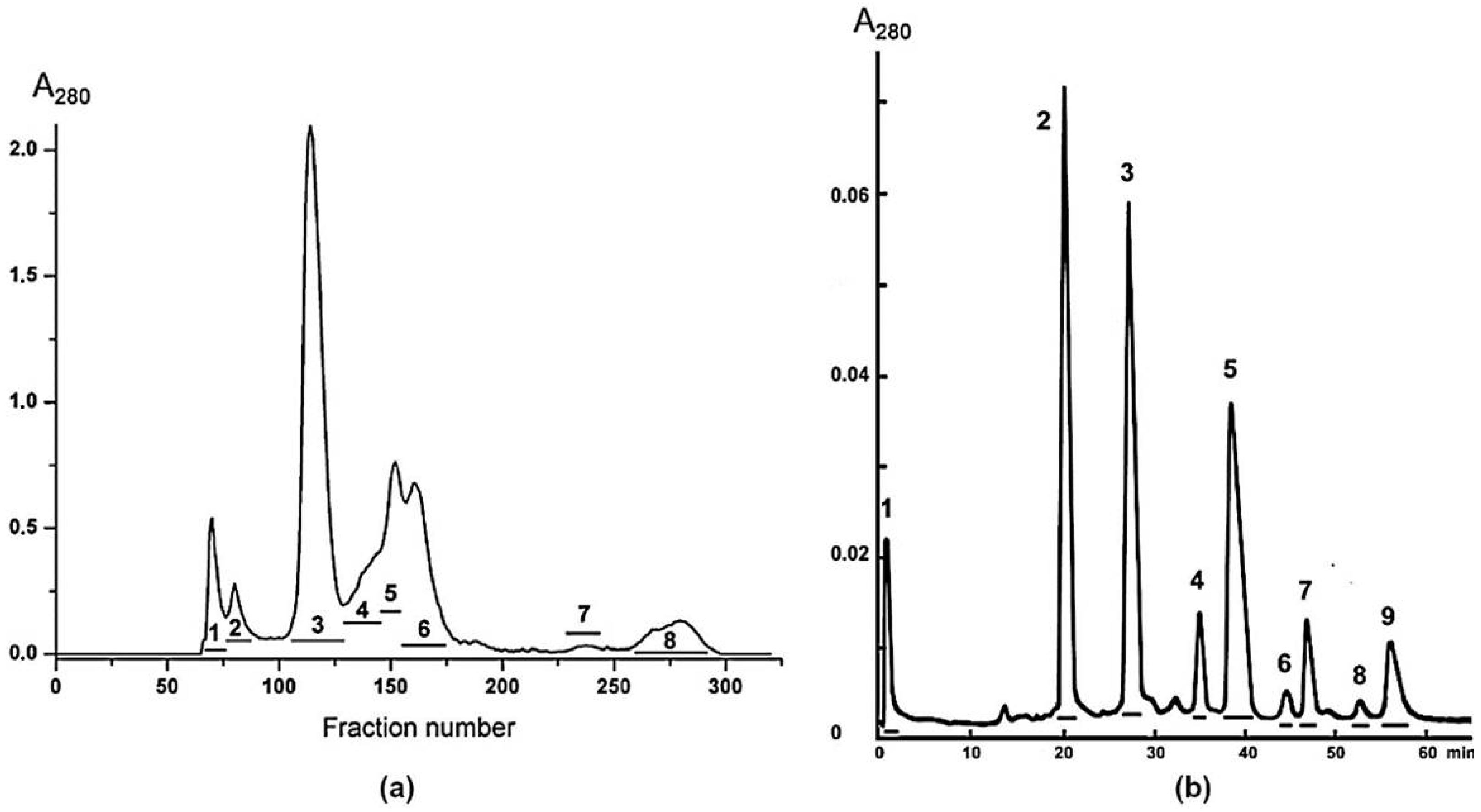 Toxins 13 00164 g001