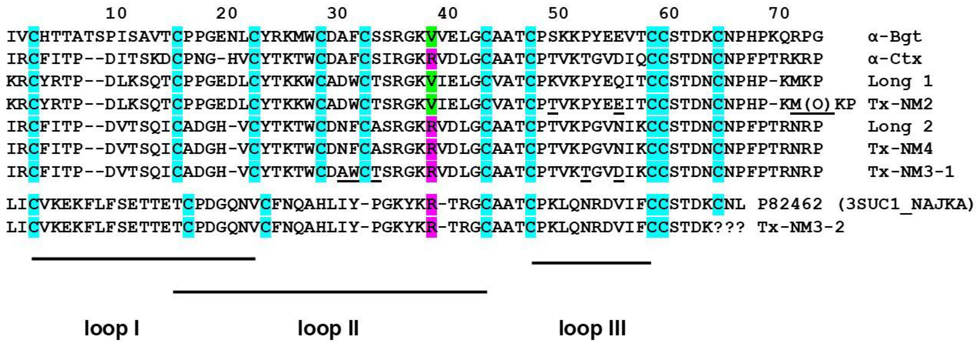 Toxins 13 00164 g002