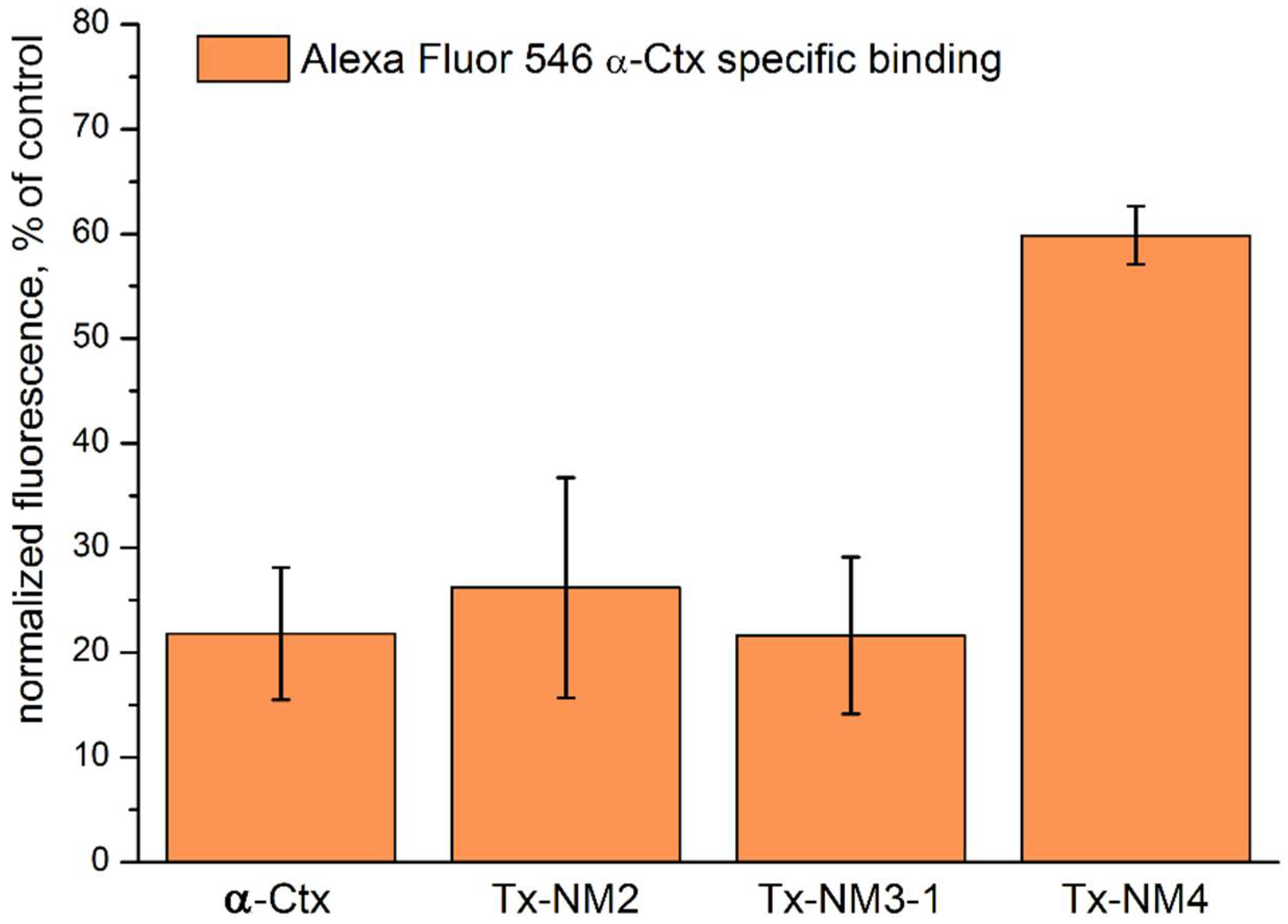Toxins 13 00164 g003