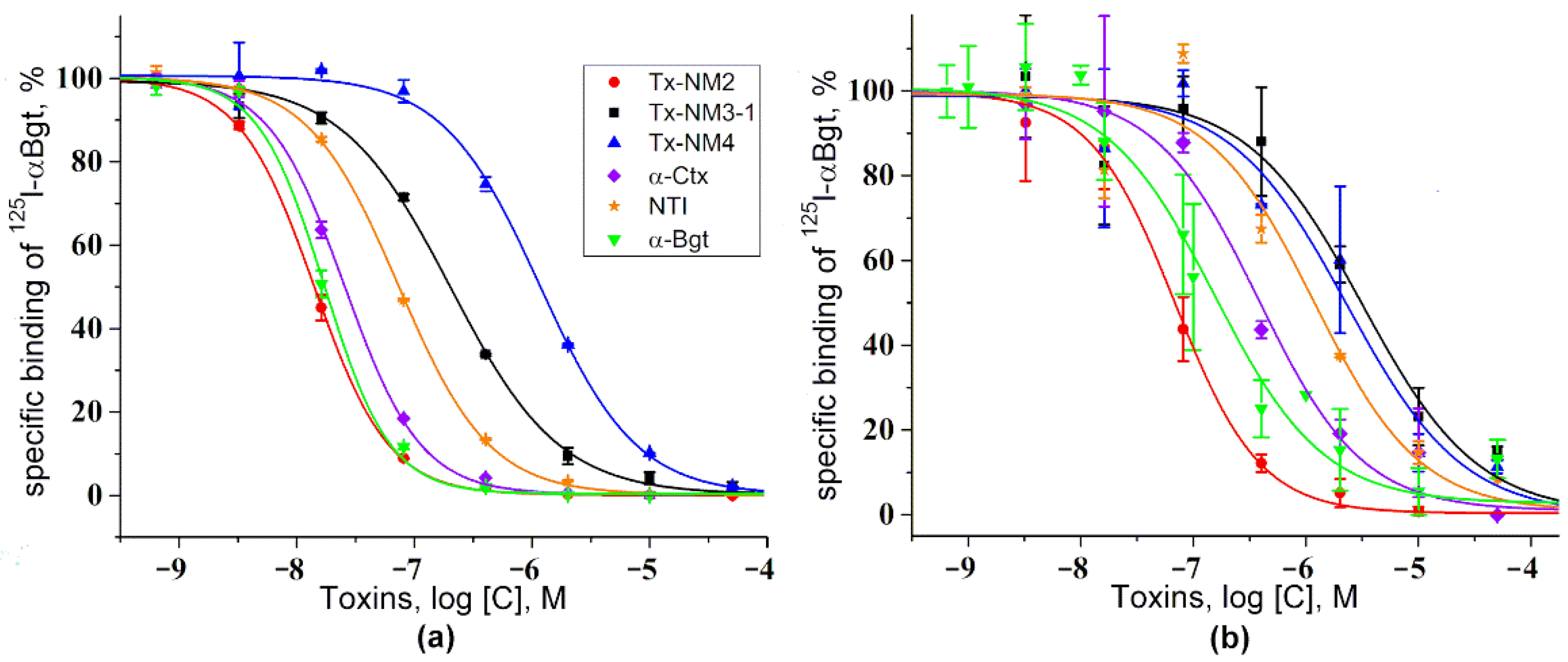 Toxins 13 00164 g007