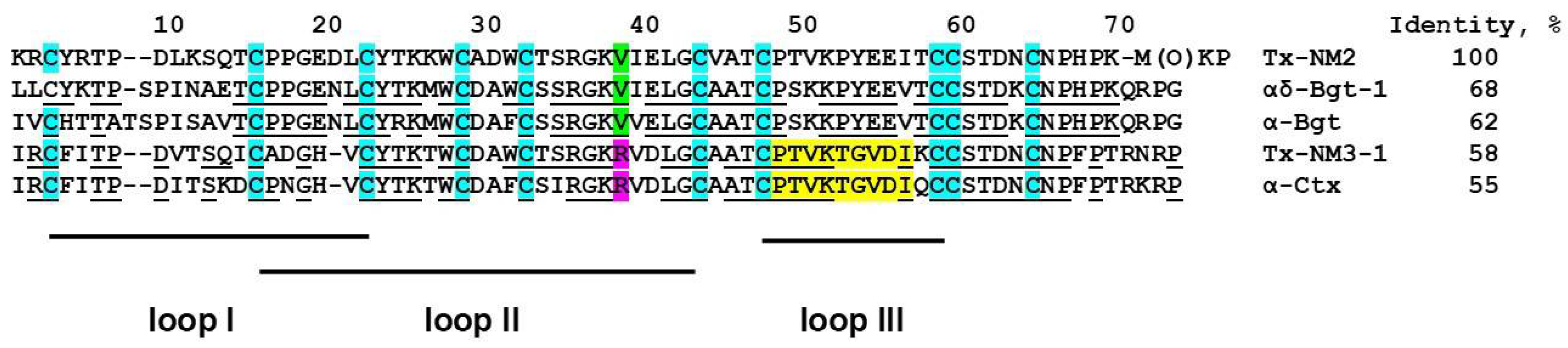 Toxins 13 00164 g008