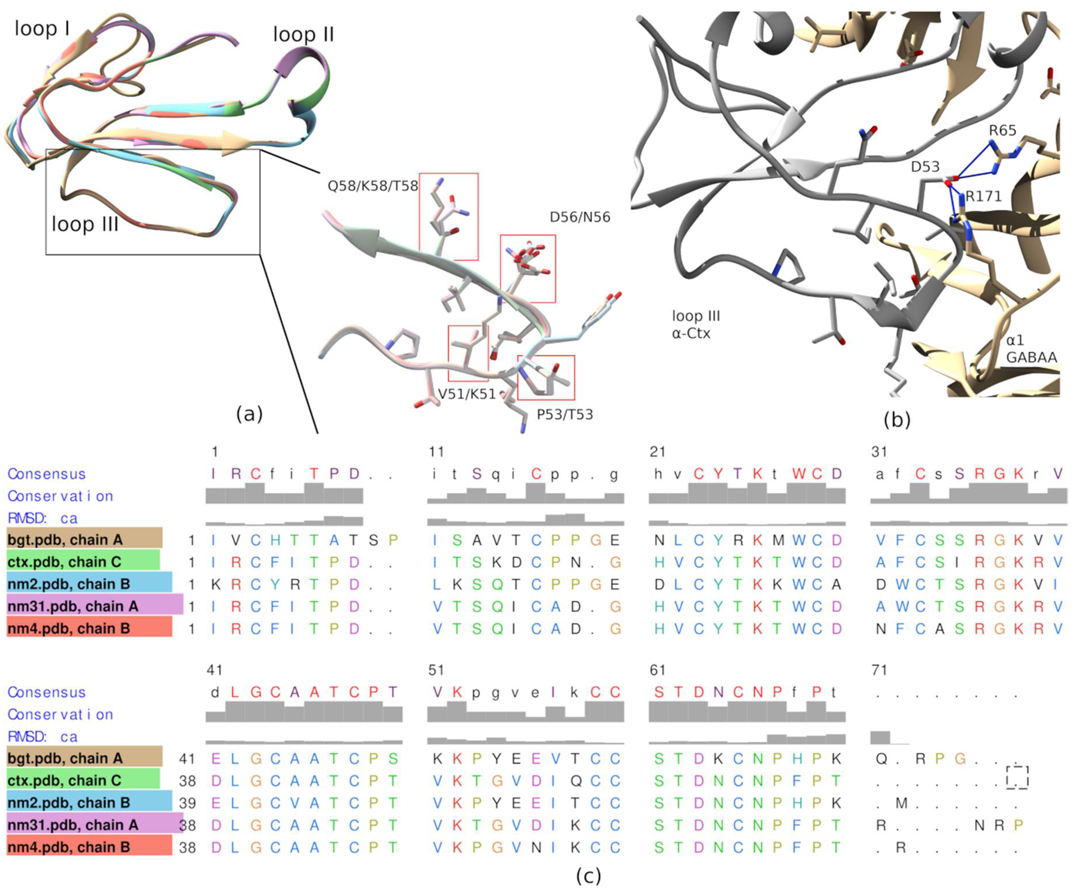 Toxins 13 00164 g009
