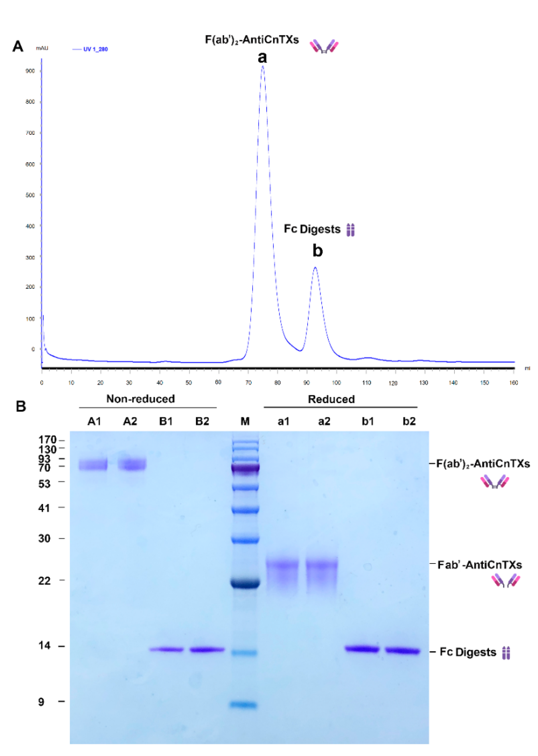 Toxins 13 00165 g003