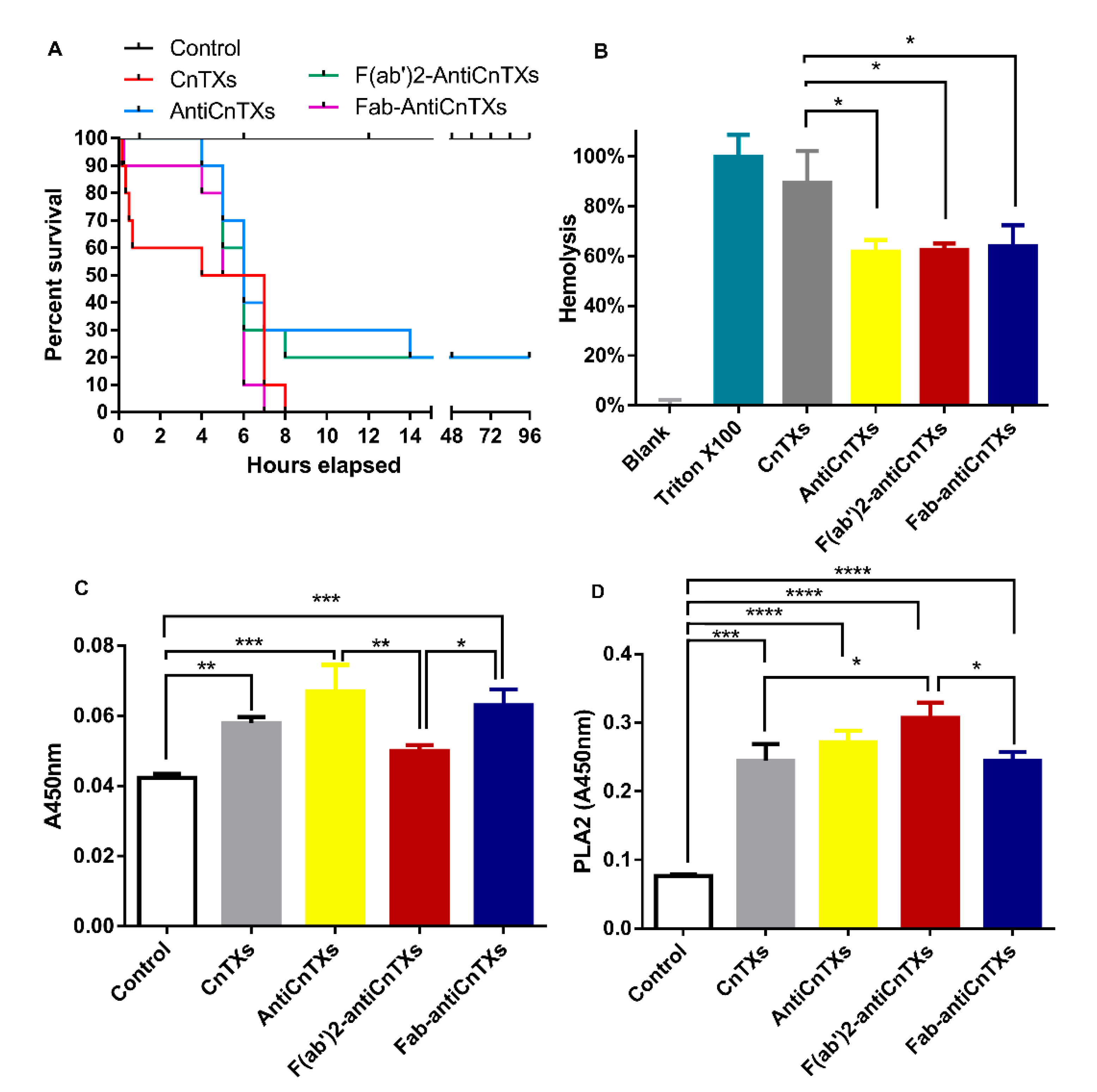 Toxins 13 00165 g006
