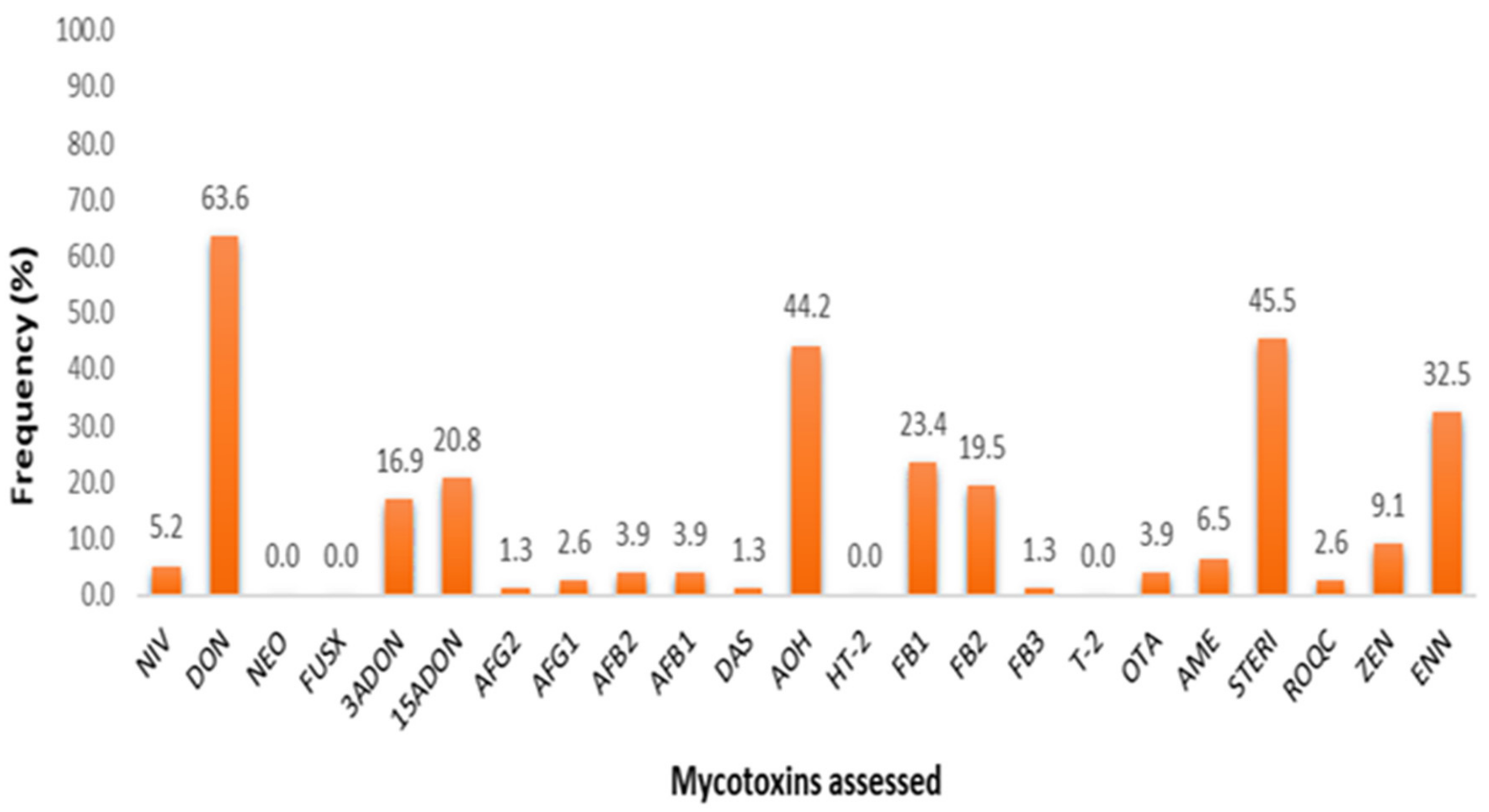 Toxins 13 00166 g001