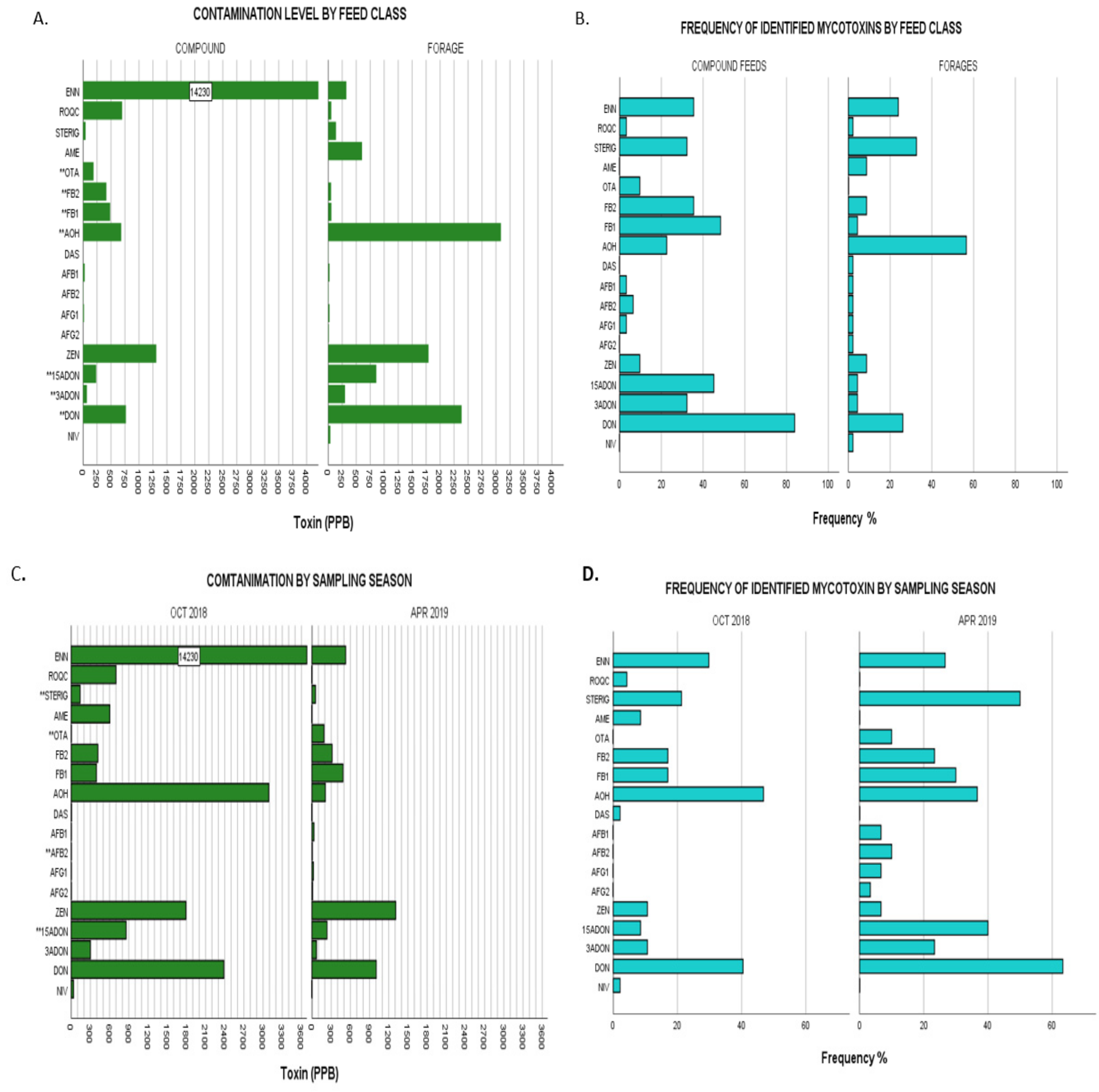 Toxins 13 00166 g002