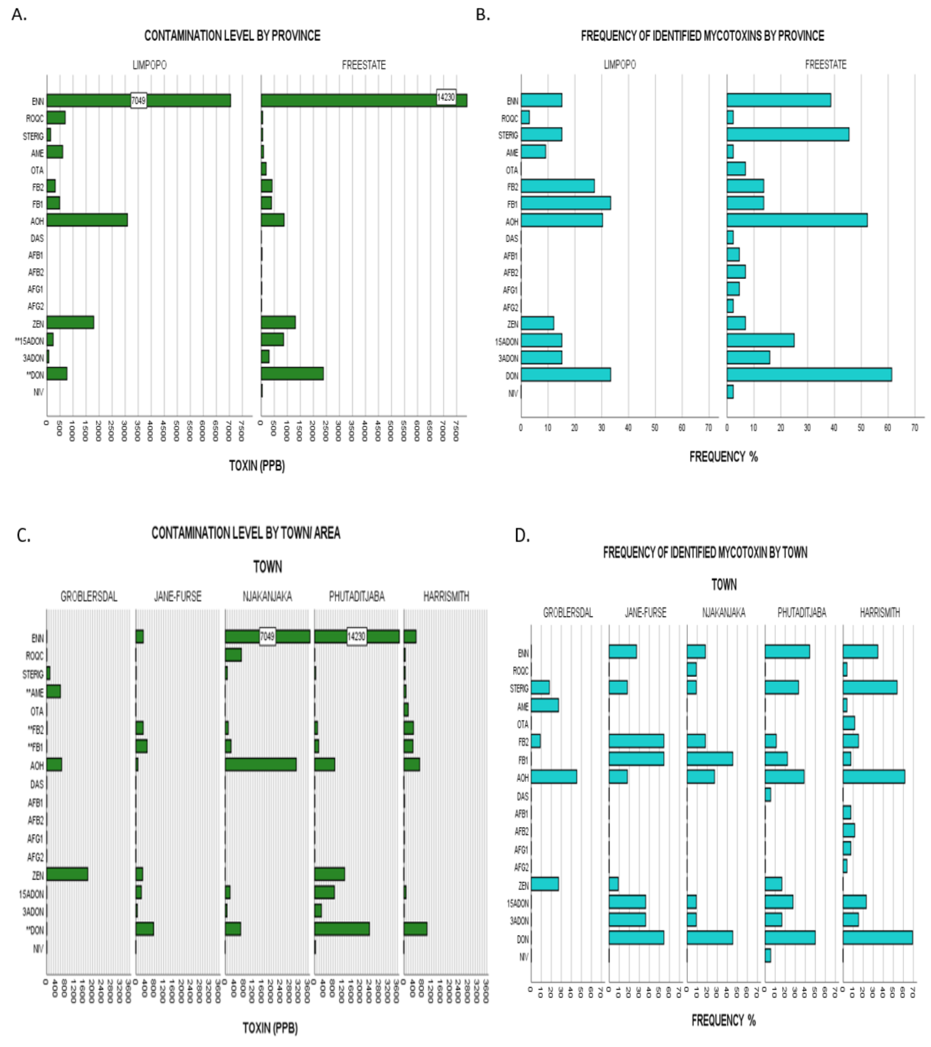 Toxins 13 00166 g003