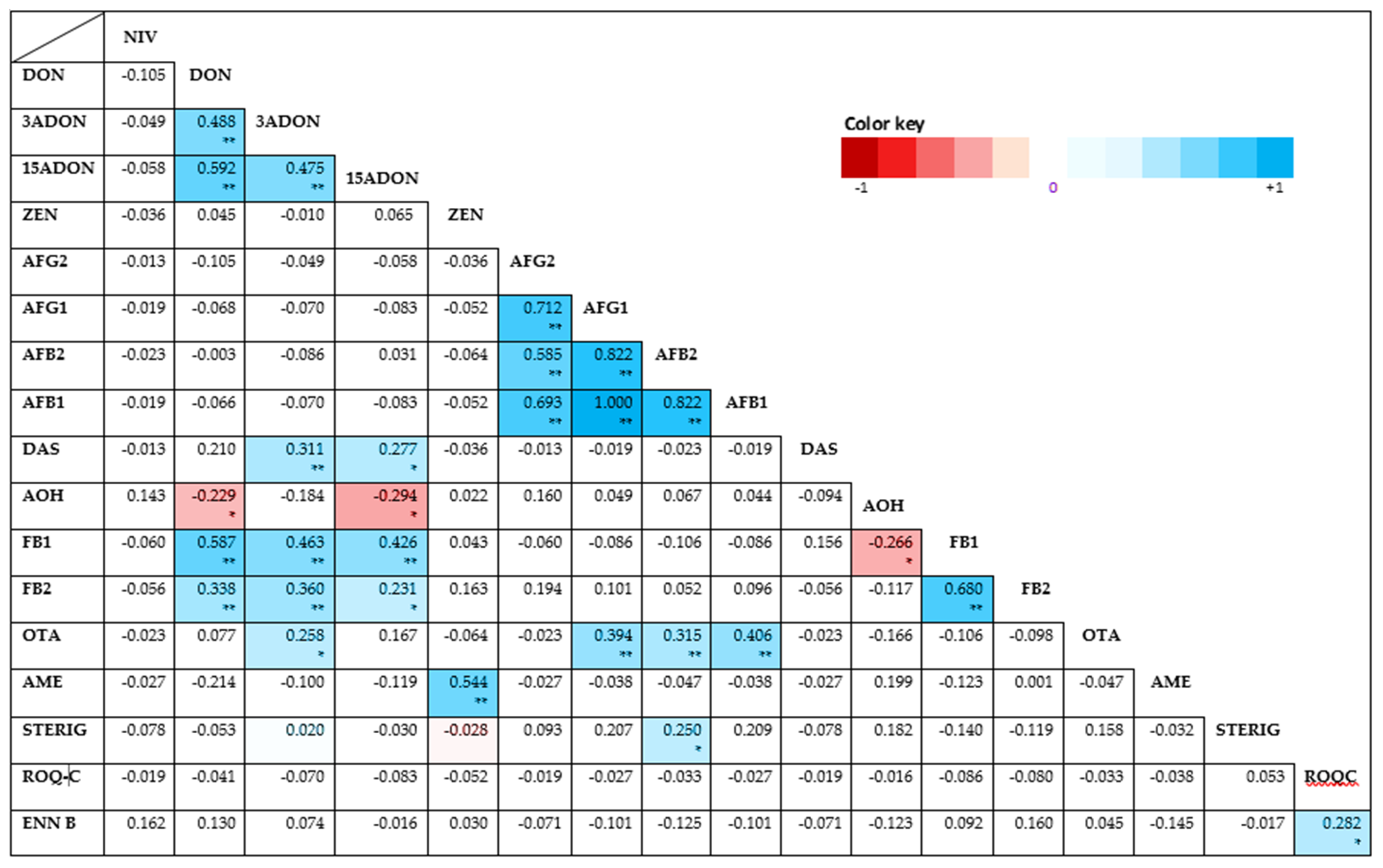 Toxins 13 00166 g0a1