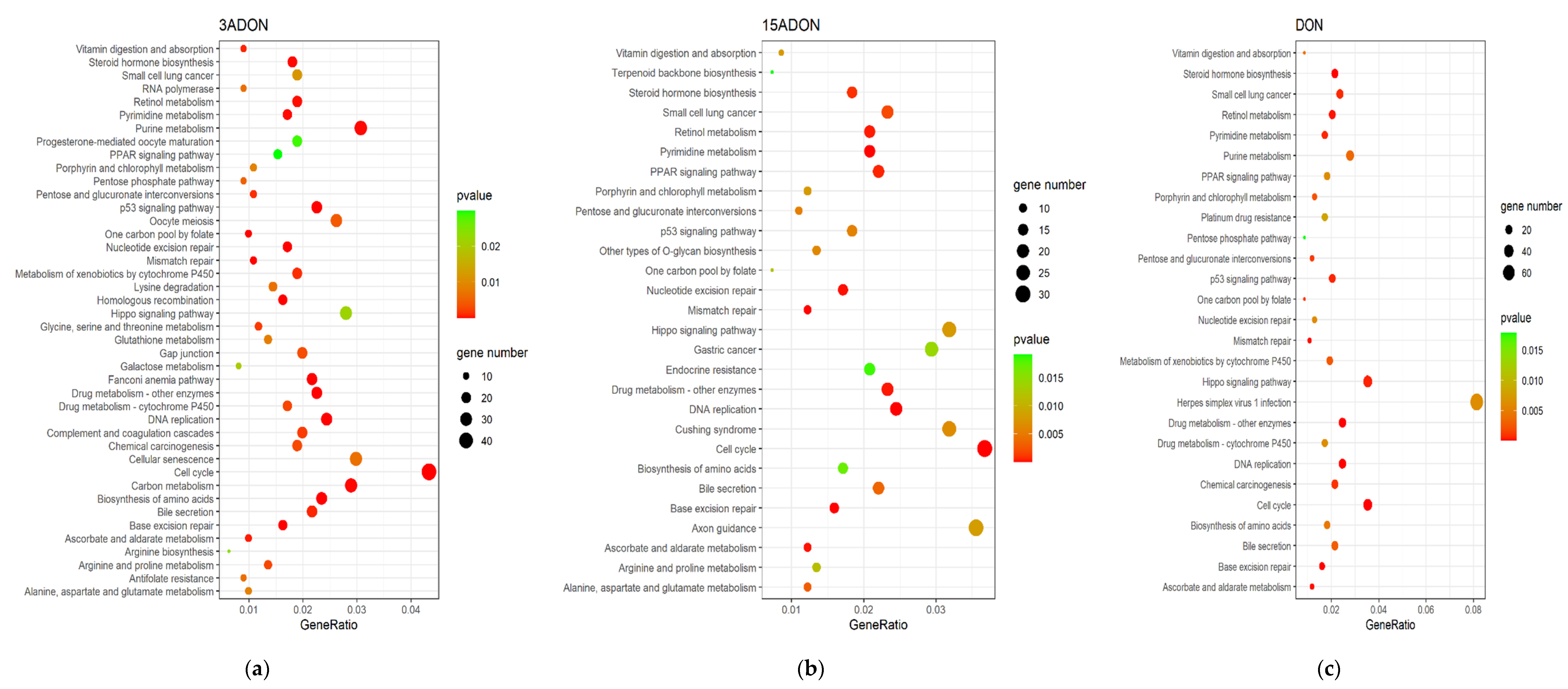 Toxins 13 00167 g004
