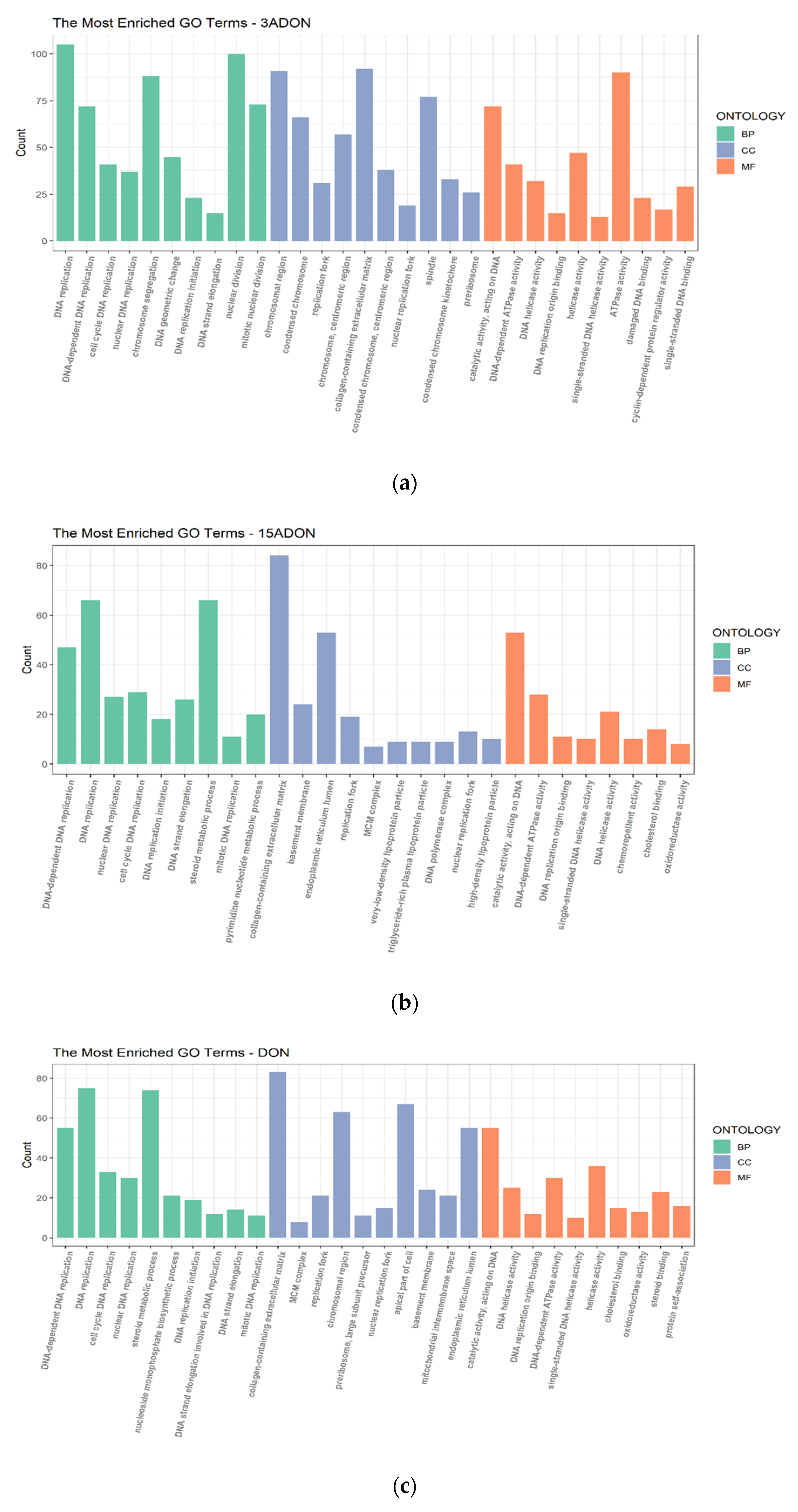 Toxins 13 00167 g005