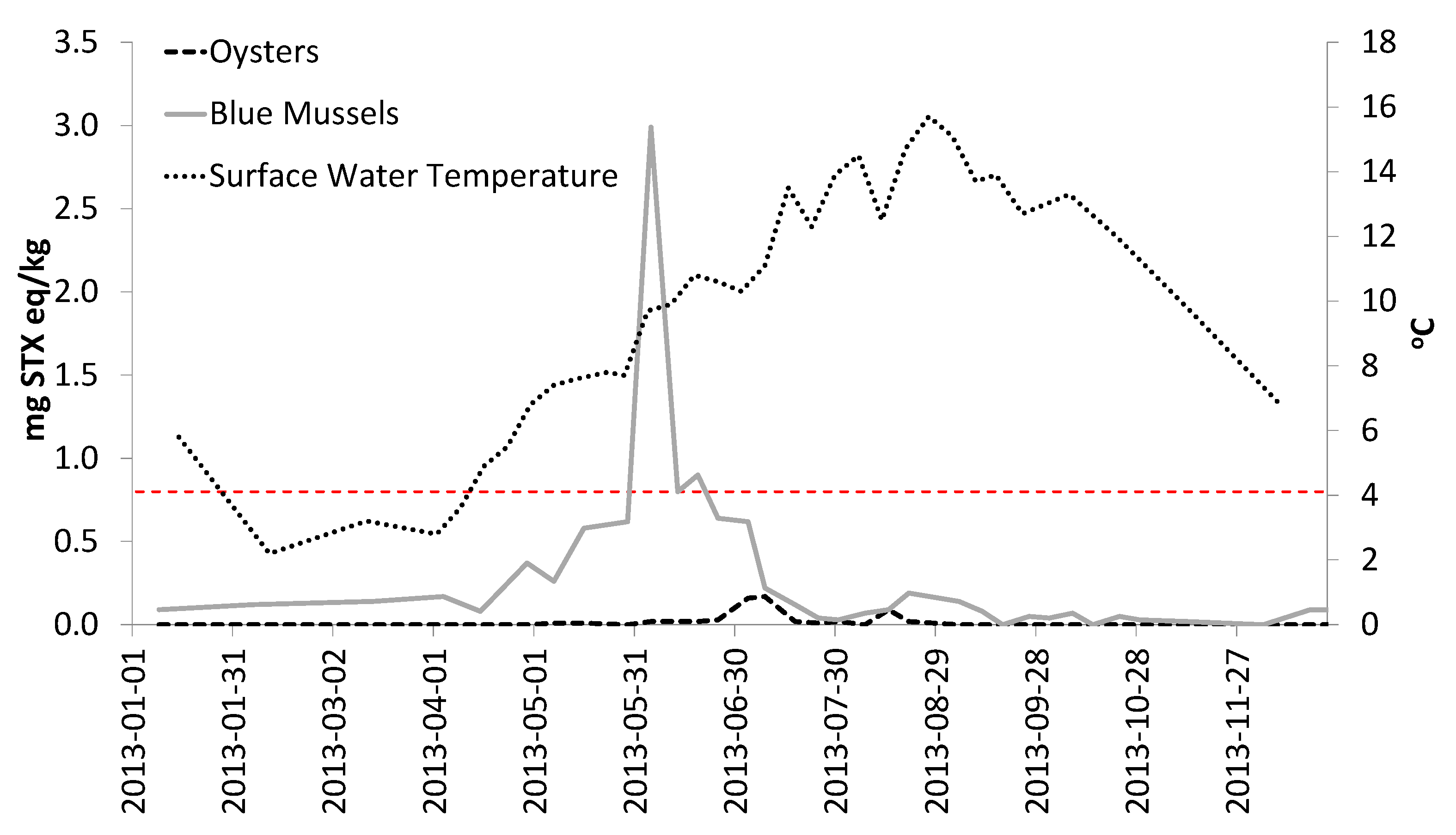 Toxins 13 00168 g003