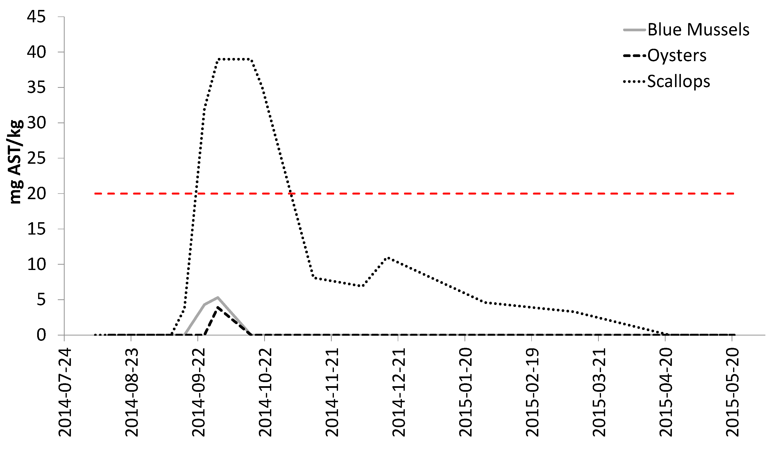 Toxins 13 00168 g004