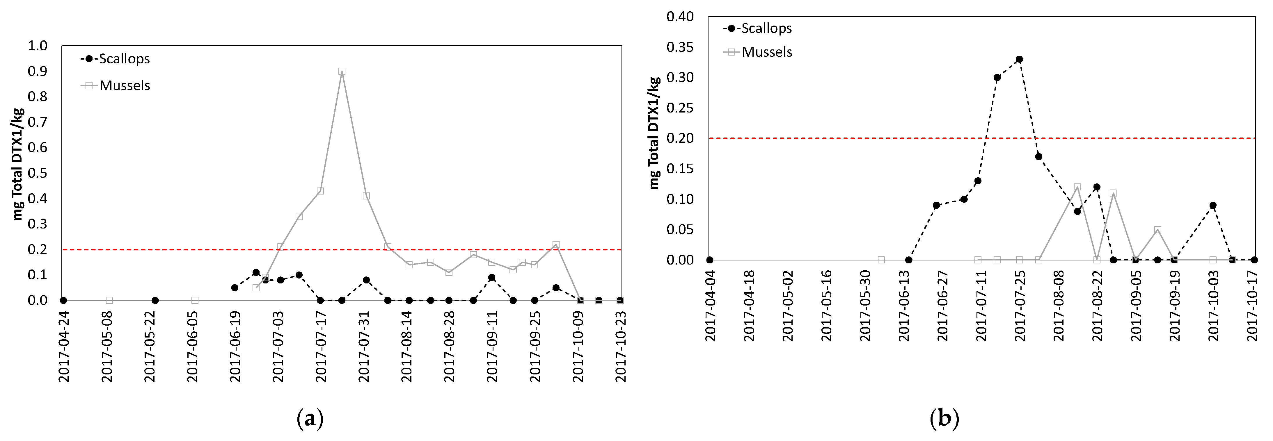 Toxins 13 00168 g005