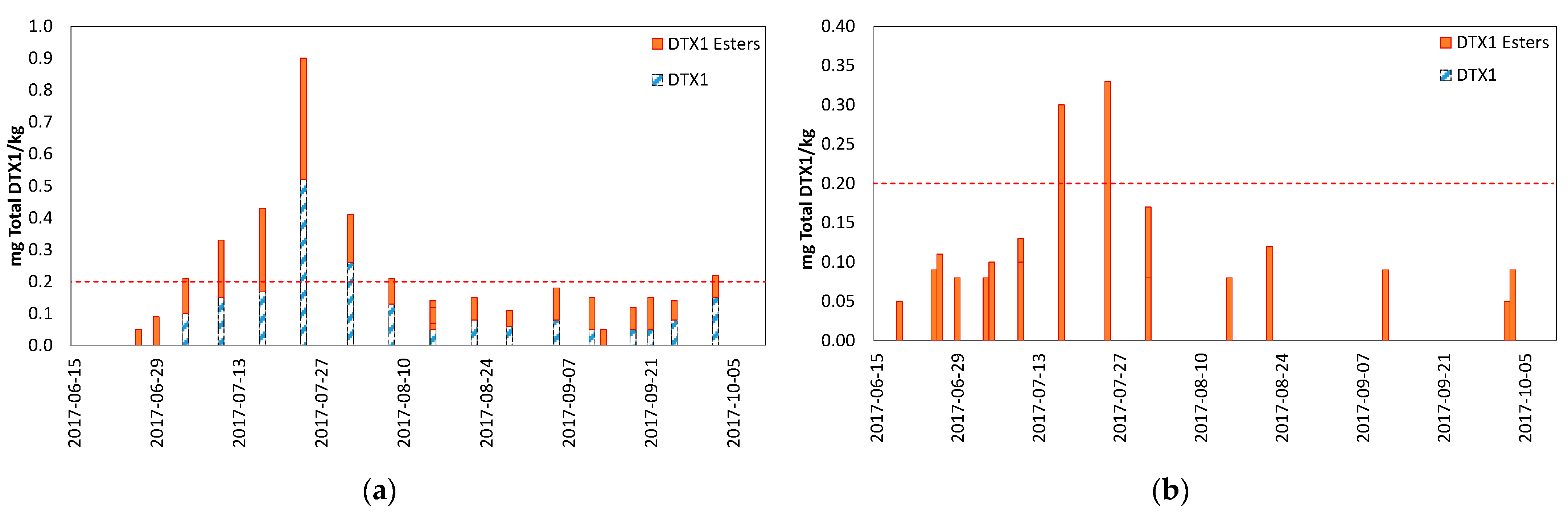 Toxins 13 00168 g006