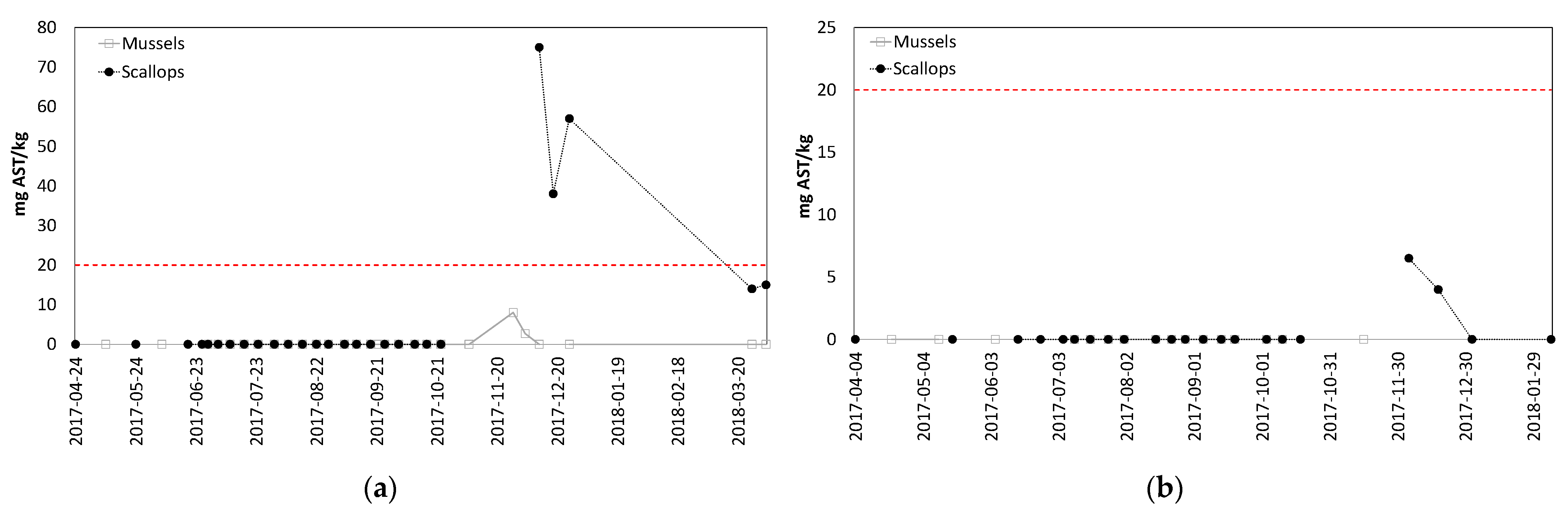 Toxins 13 00168 g007