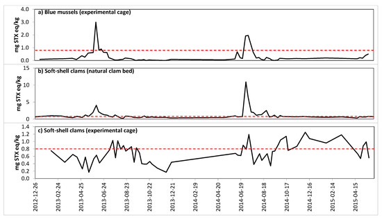 Toxins 13 00168 g0a1