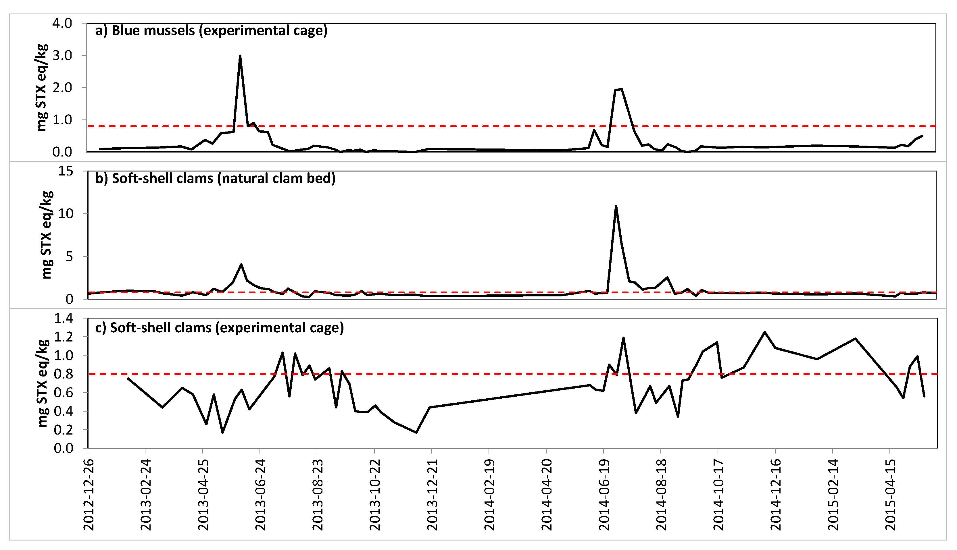 Toxins 13 00168 g0a1
