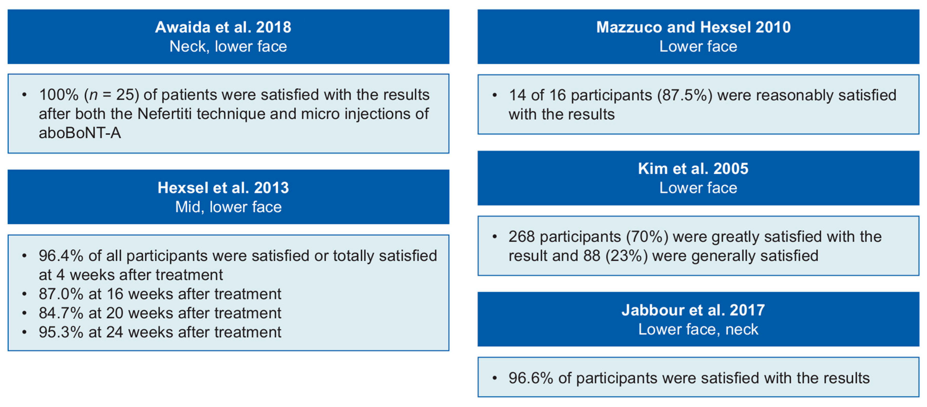Toxins 13 00169 g003 Toxins 13 00169 g003