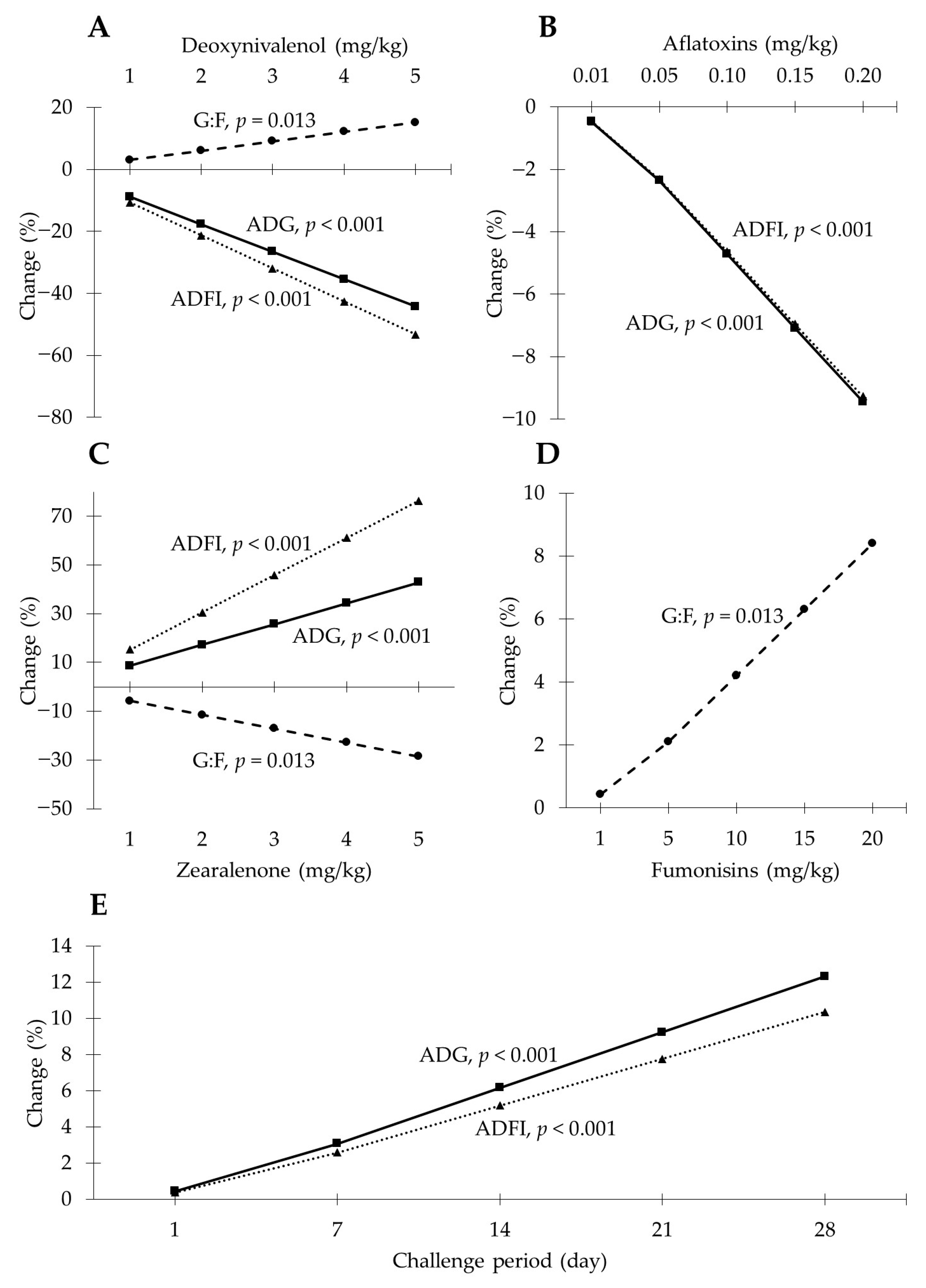 Toxins 13 00171 g001