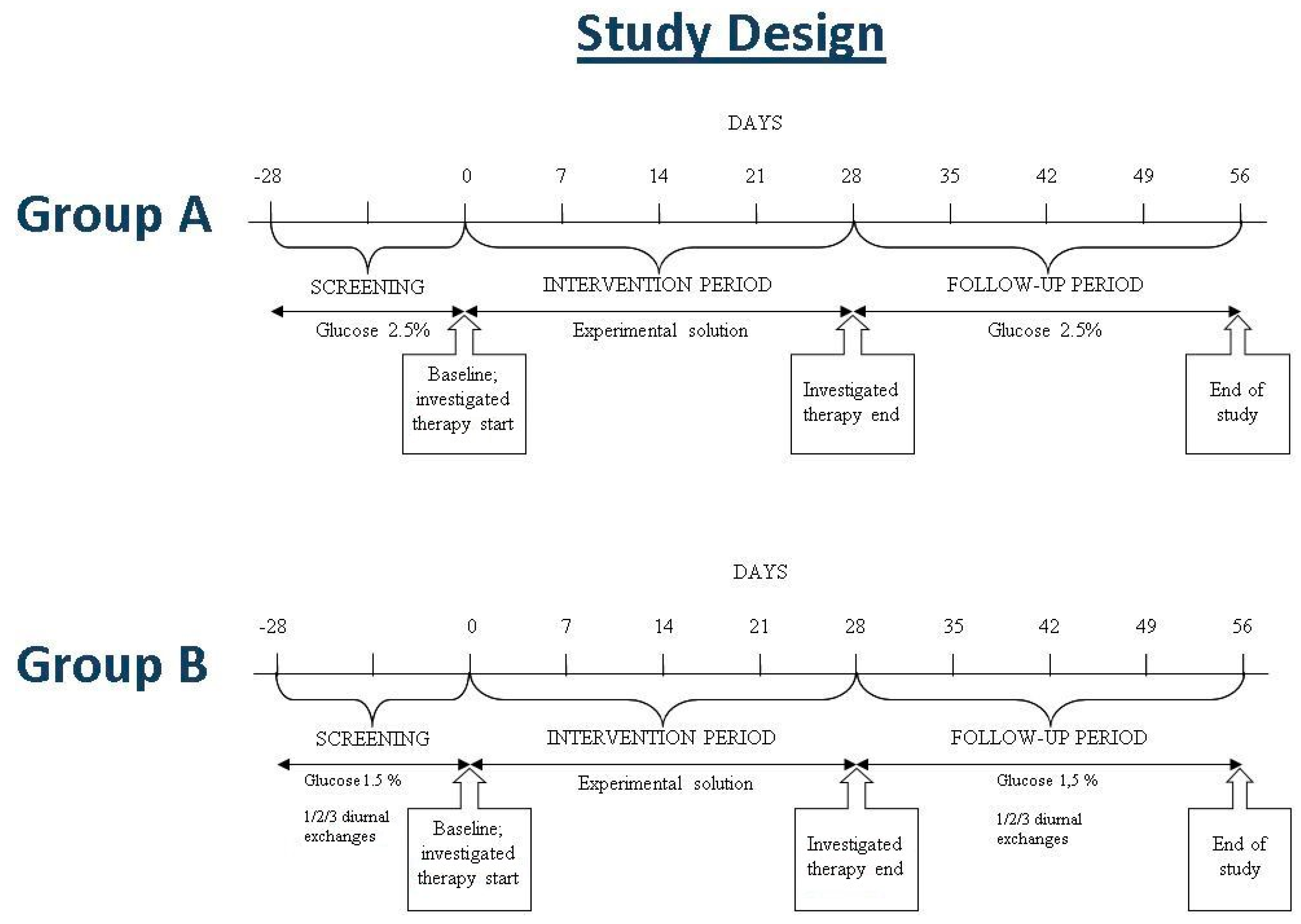 Toxins 13 00174 g003