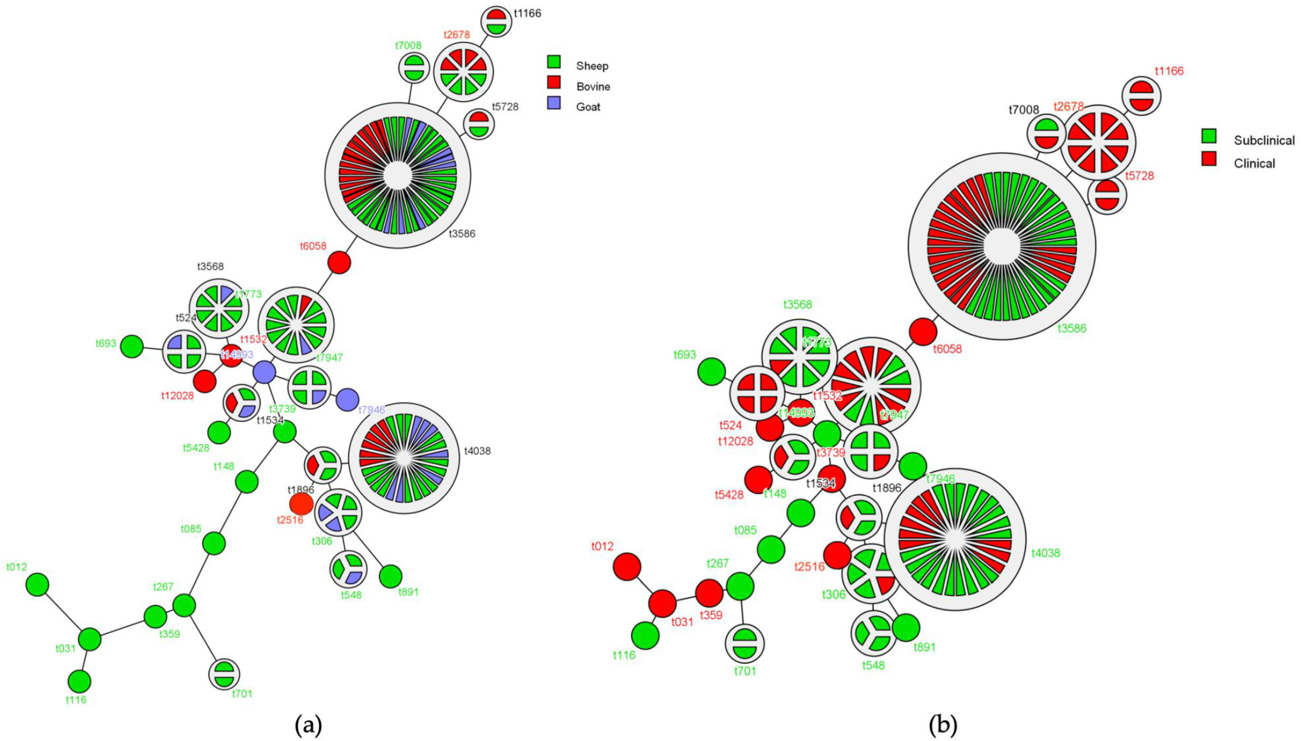 Toxins 13 00176 g002