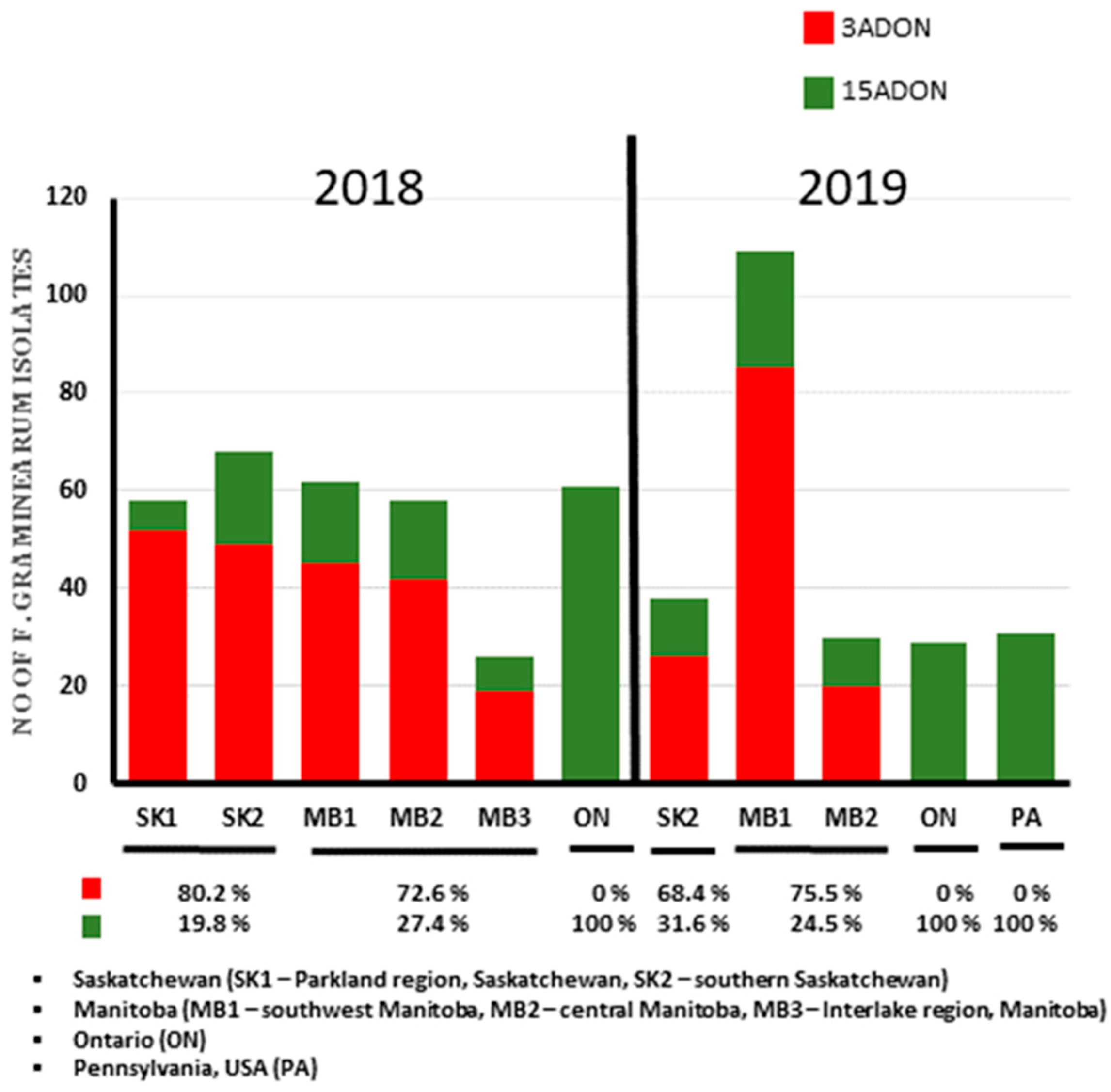 Toxins 13 00180 g002