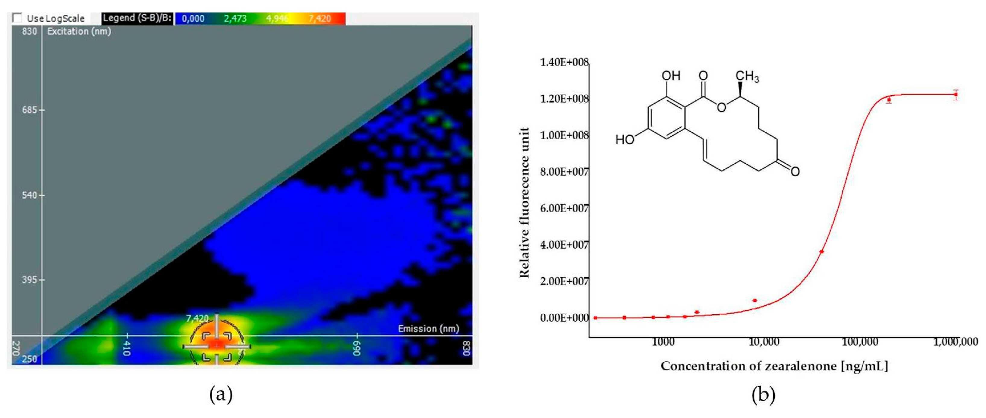 Toxins 13 00182 g001