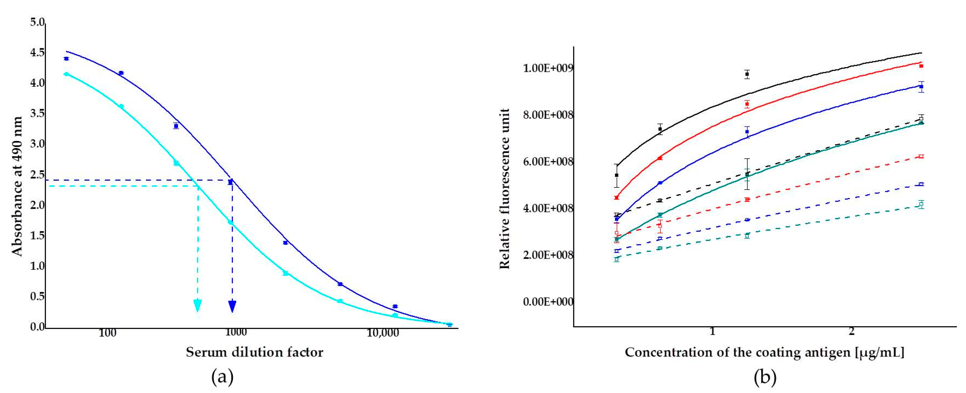 Toxins 13 00182 g002