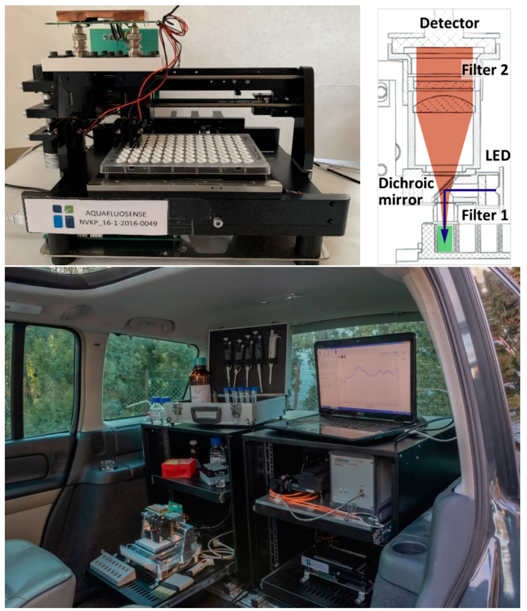 Toxins 13 00182 g006