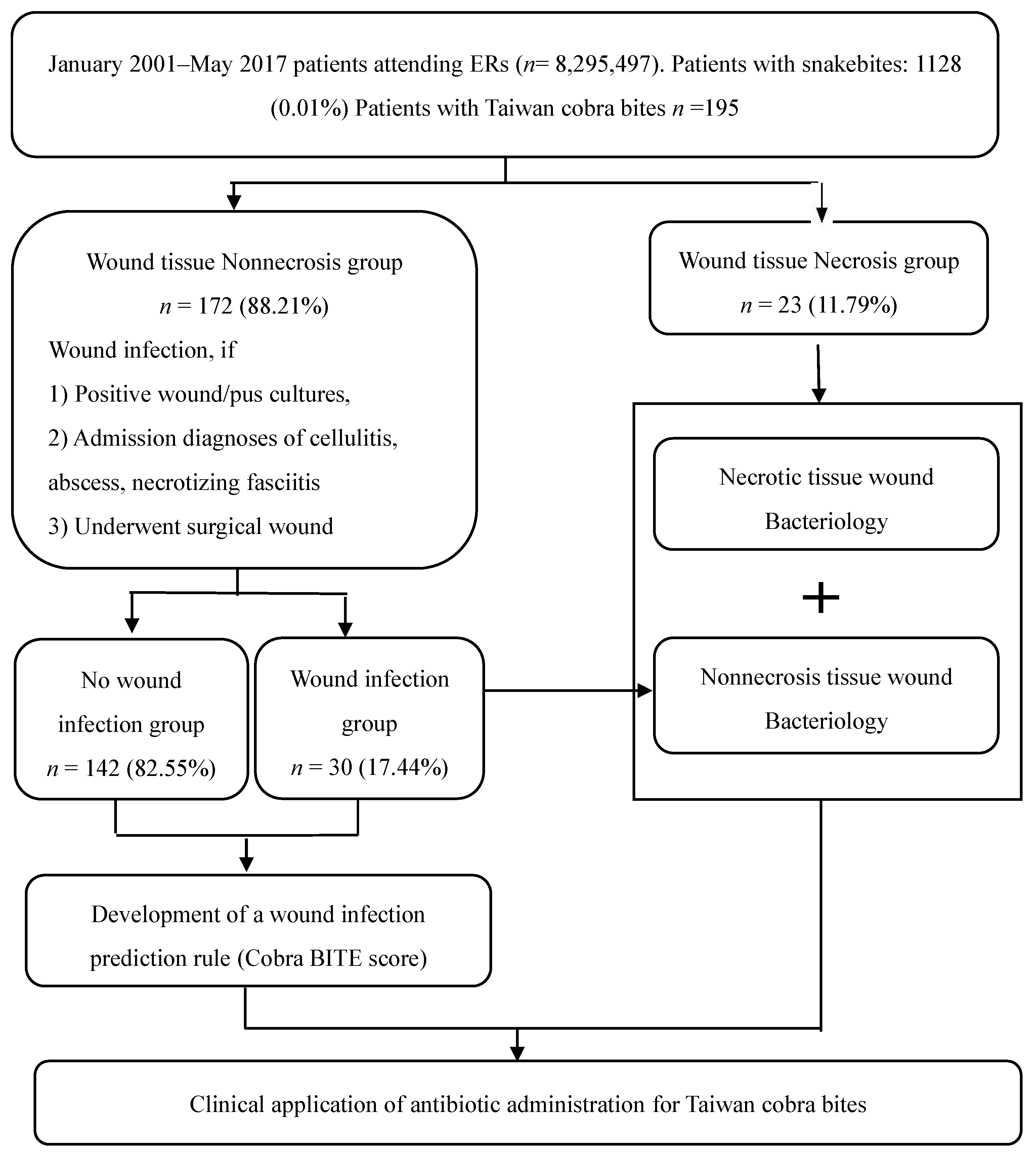 Toxins 13 00183 g001